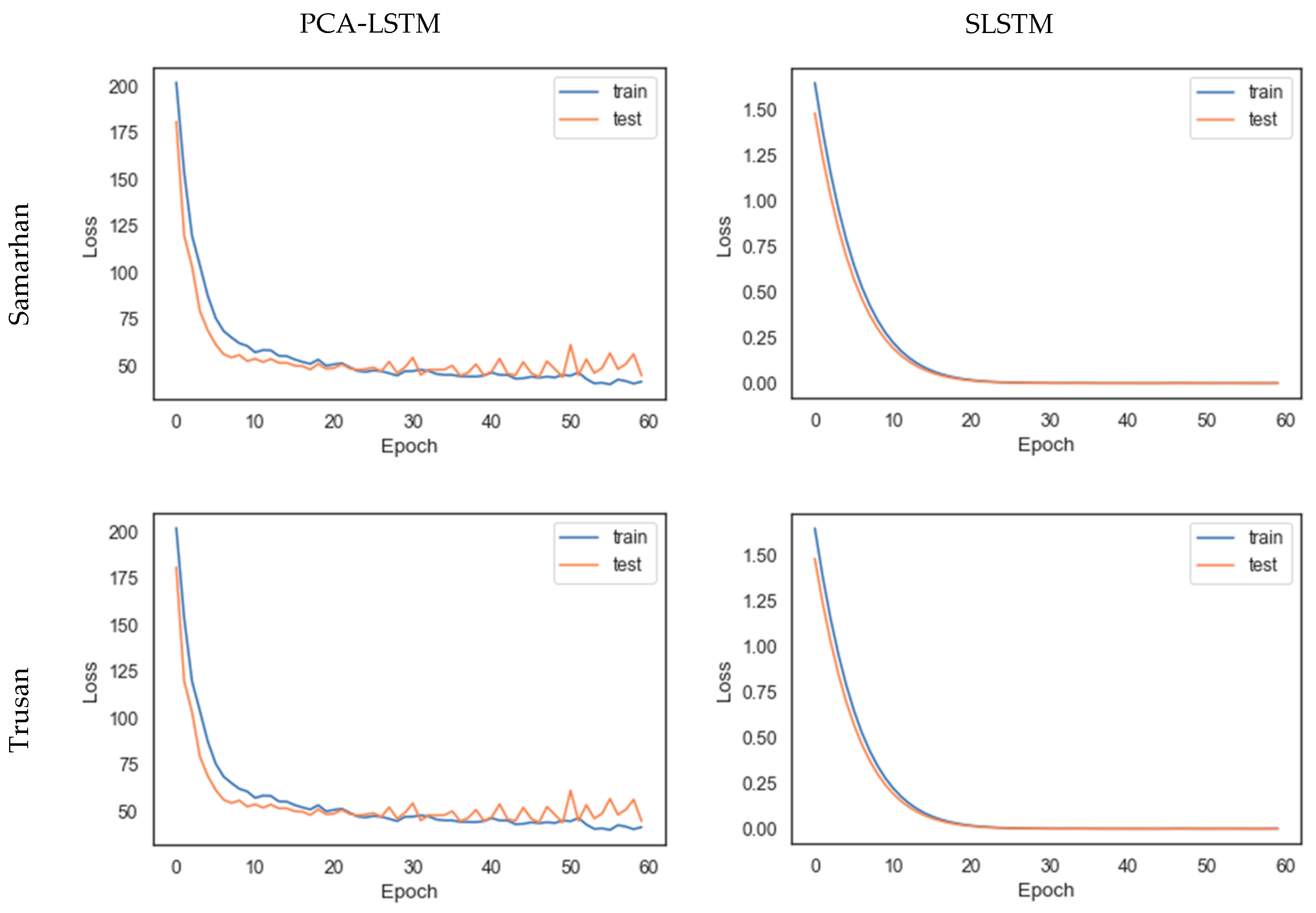 Sustainability 13 13384 g008