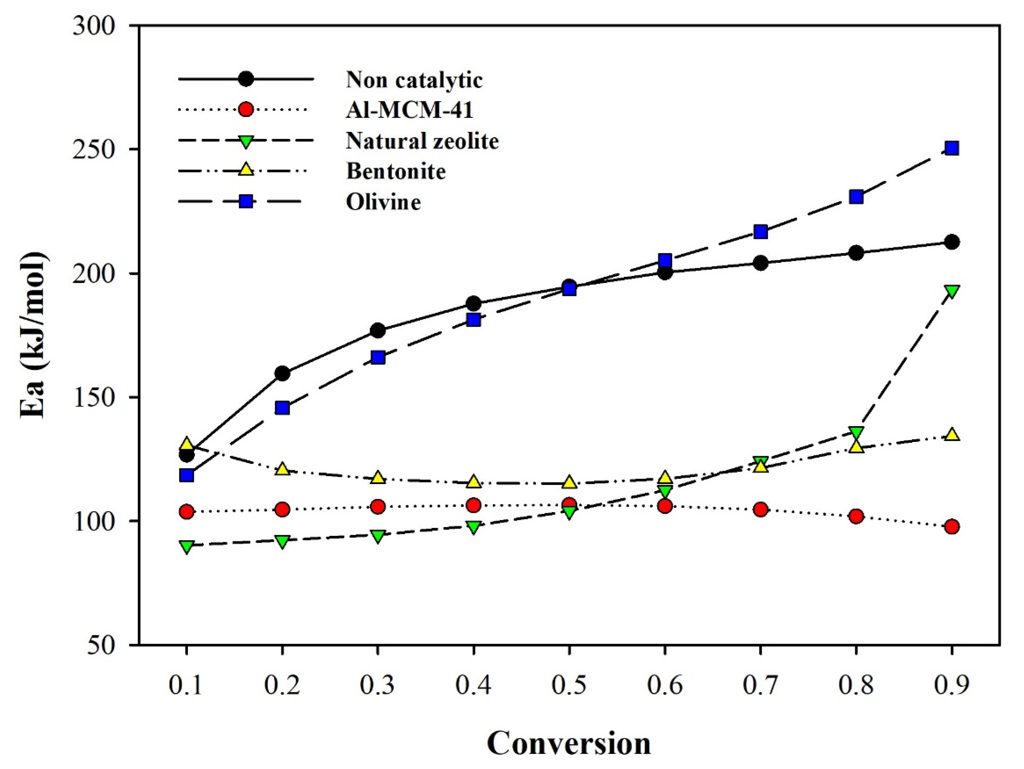Sustainability 13 13386 g004