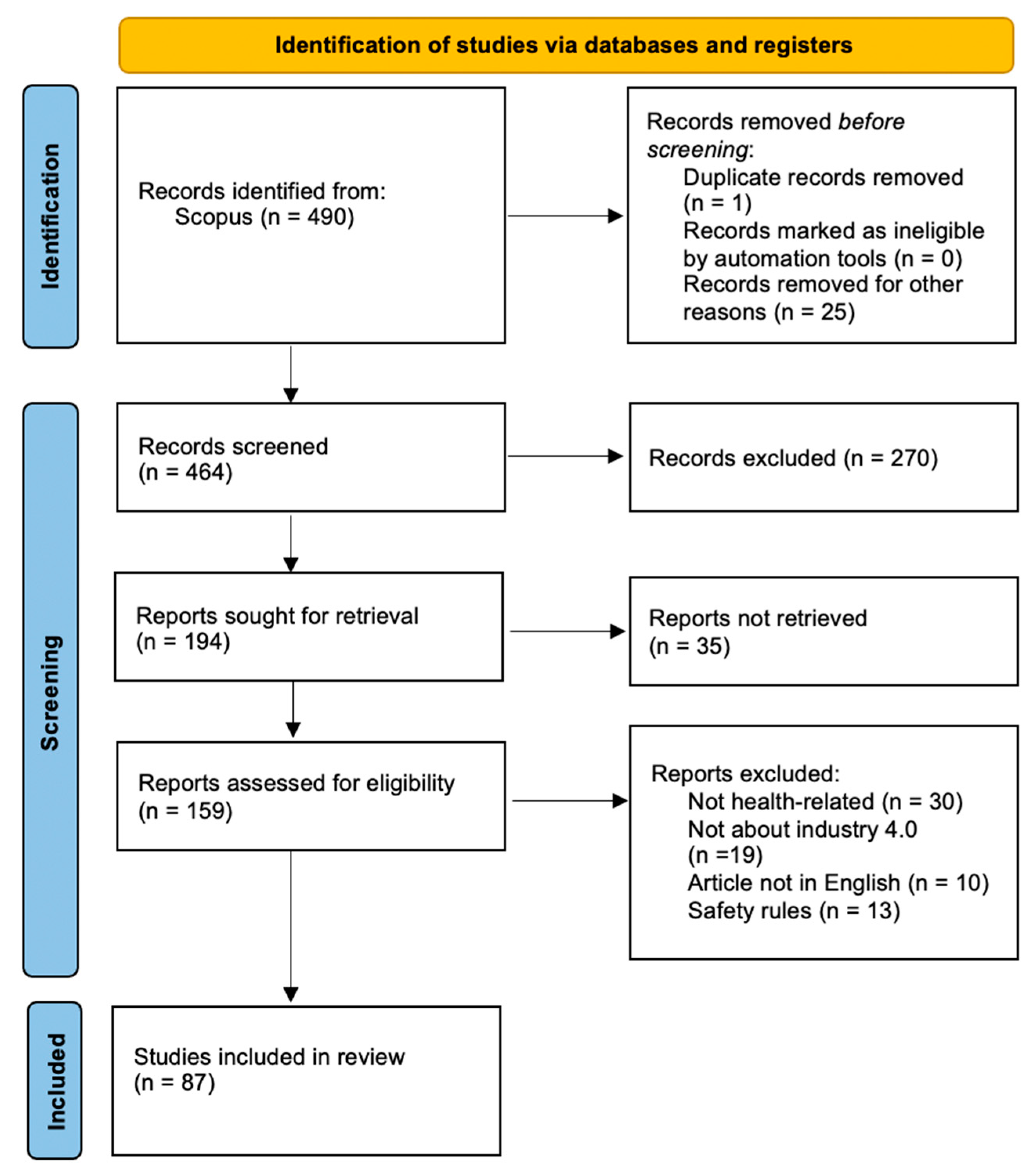 Sustainability 13 13387 g002