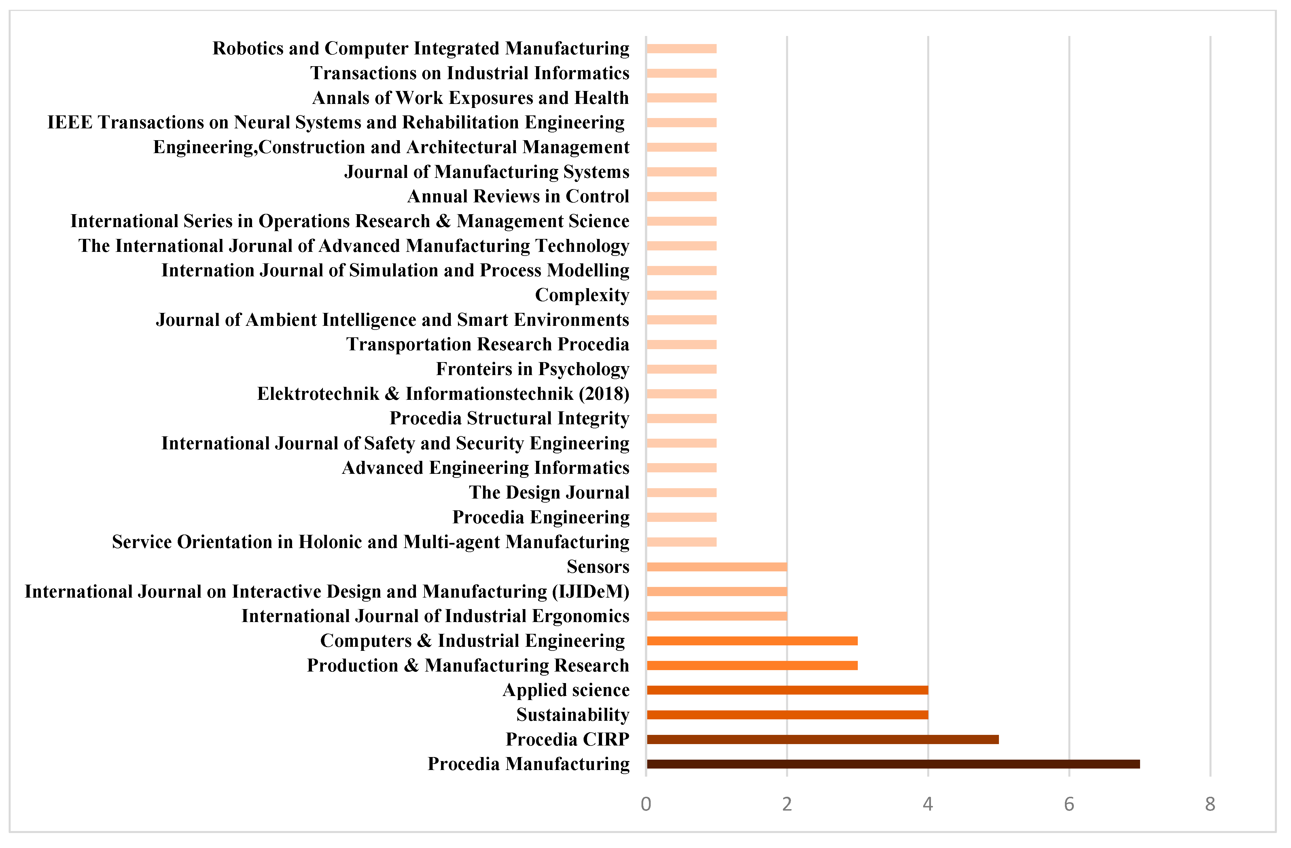 Sustainability 13 13387 g004