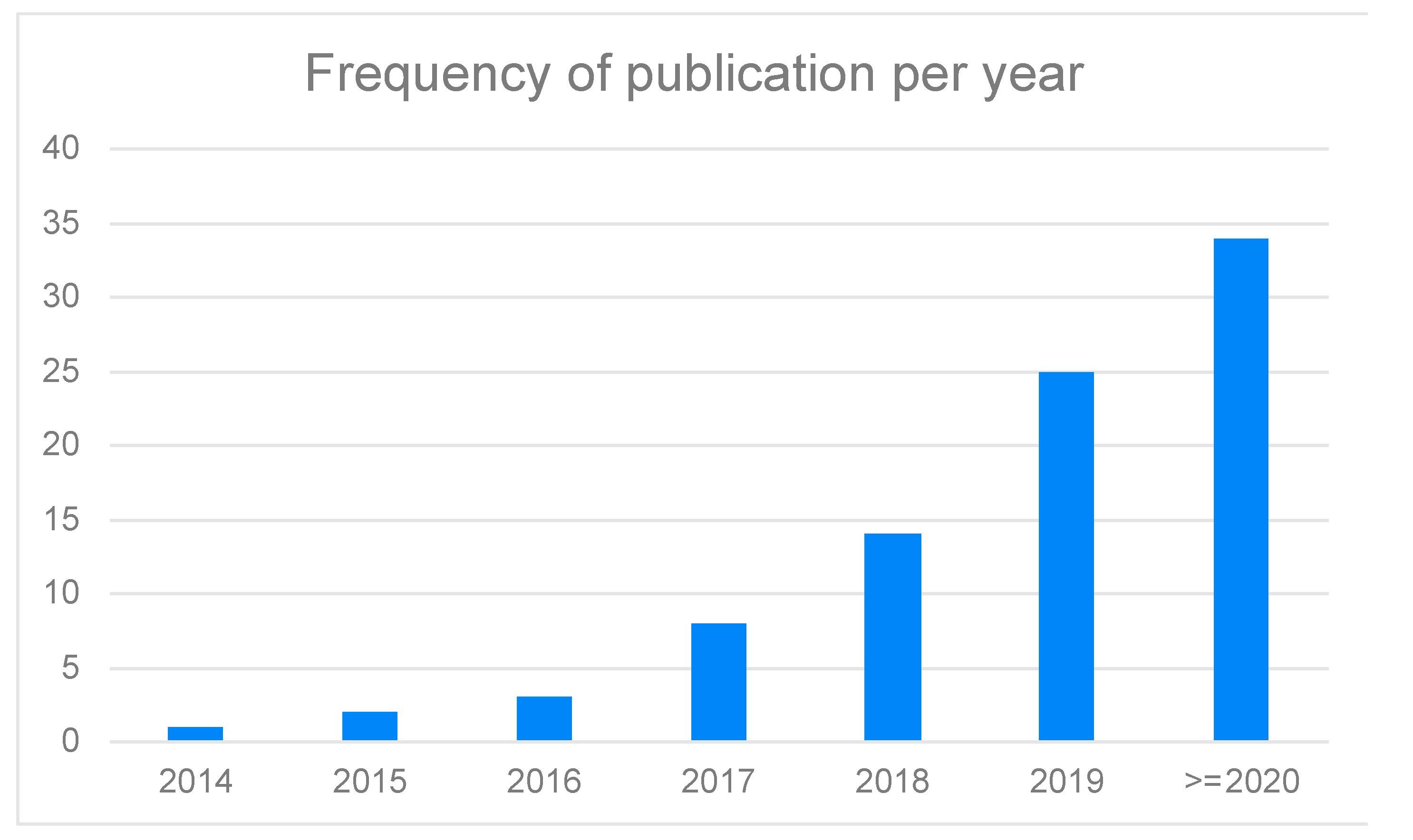 Sustainability 13 13387 g005