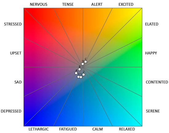 Converting Colors - CIELab - 0.06, 0.26, 0.09