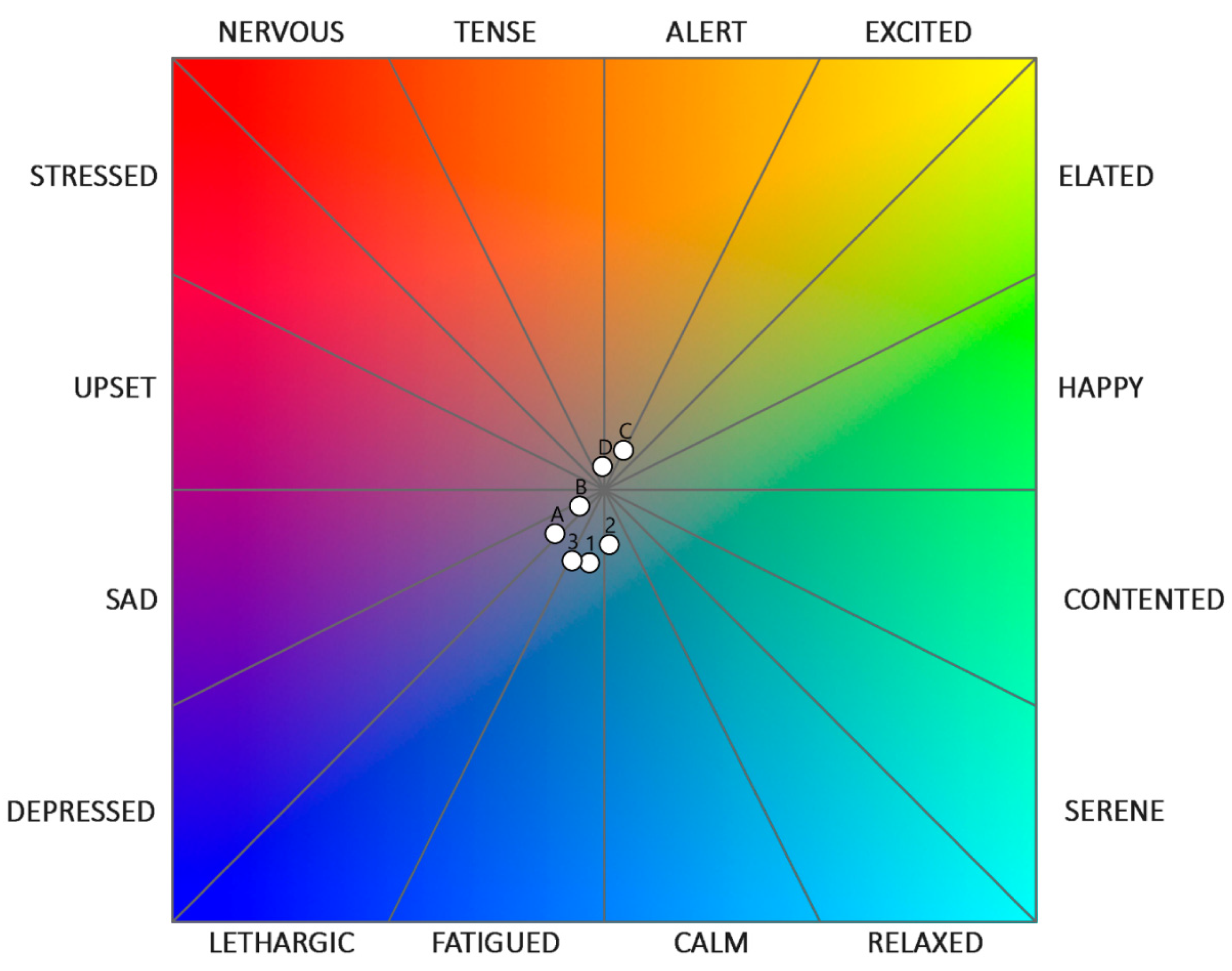 John Mayer Famous Coloring Book: Whole Mind Regeneration and