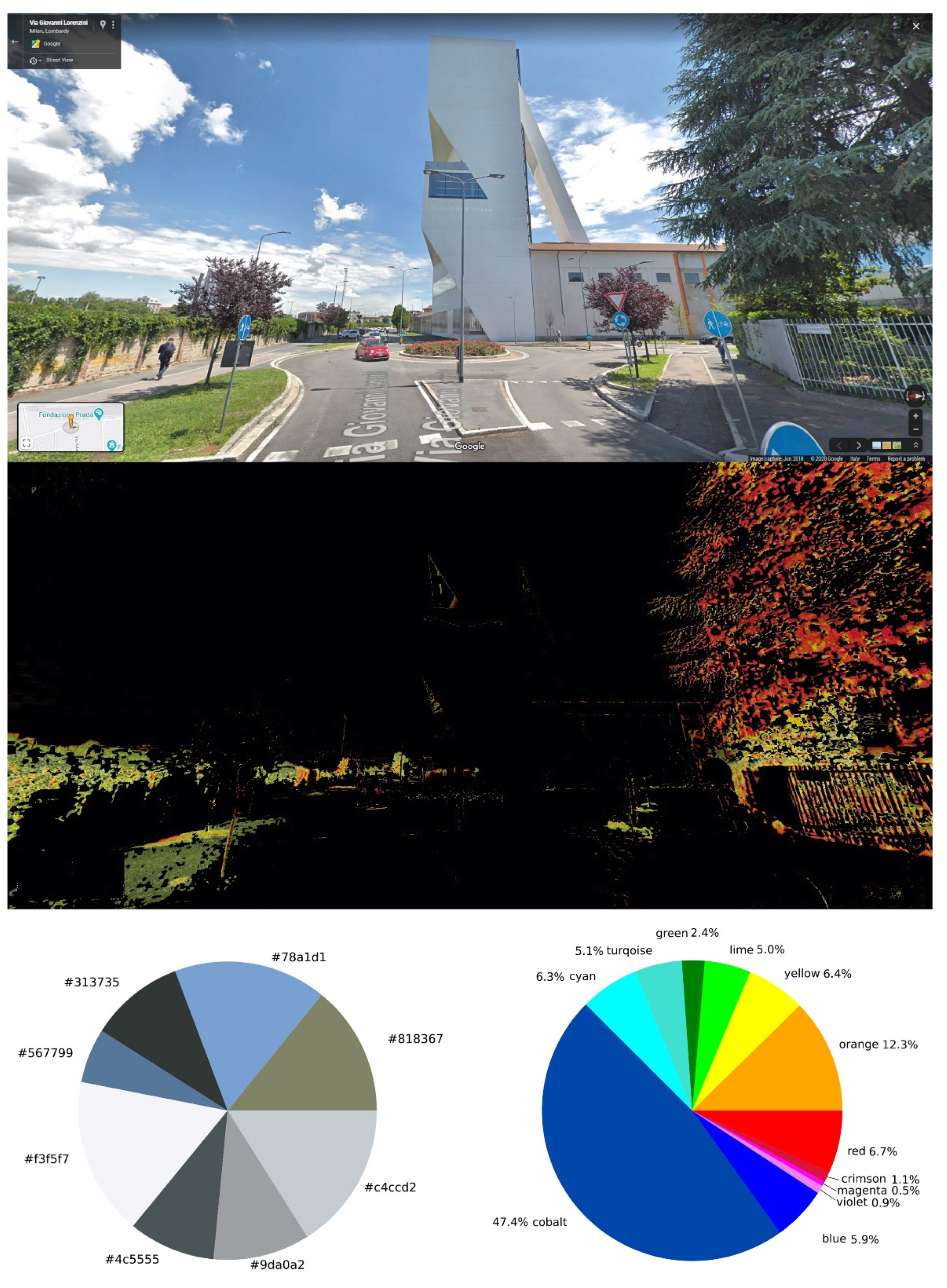 Sustainability 13 13388 g004 550