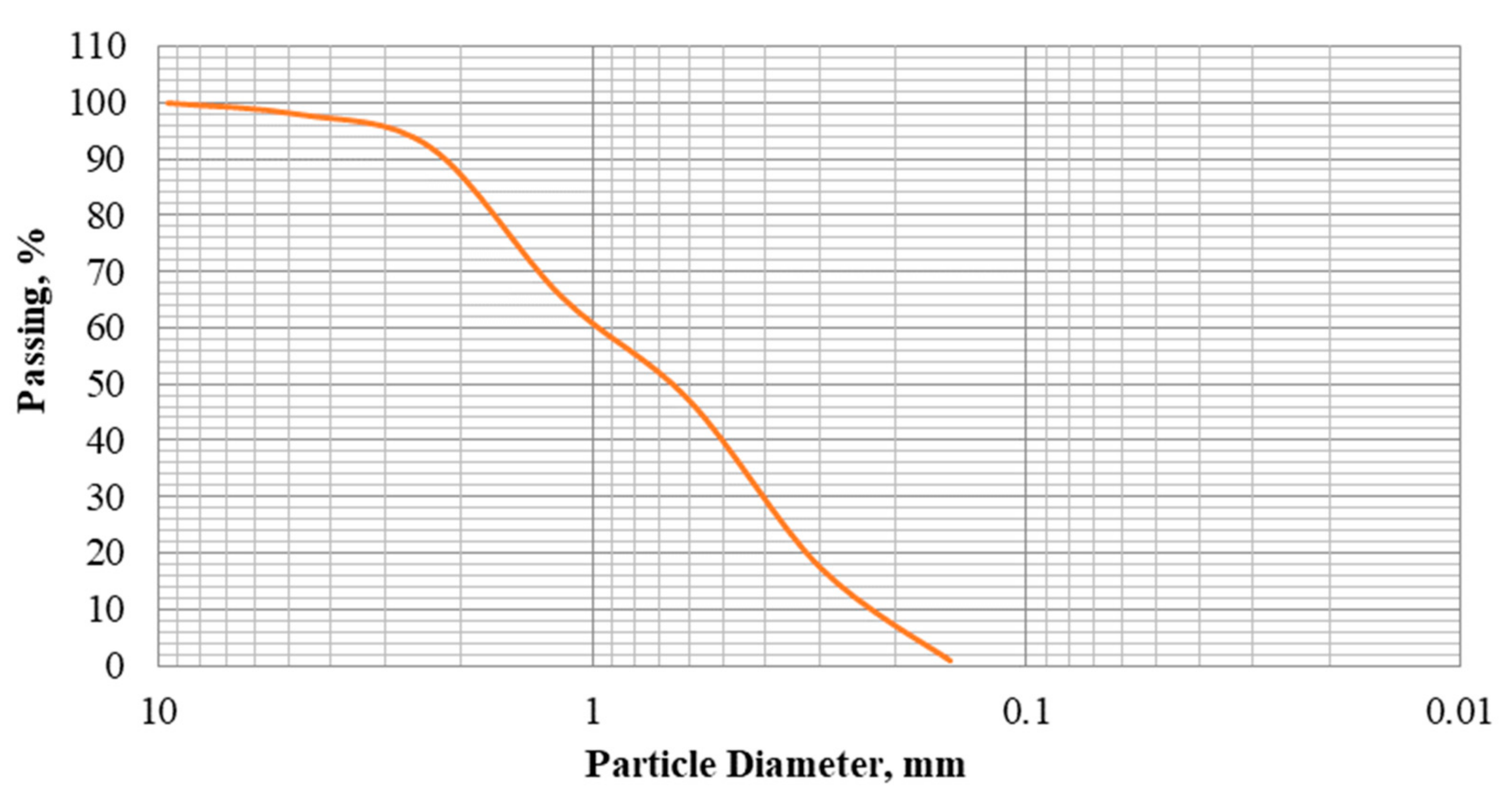 Sustainability 13 13392 g001 Sustainability 13 13392 g001