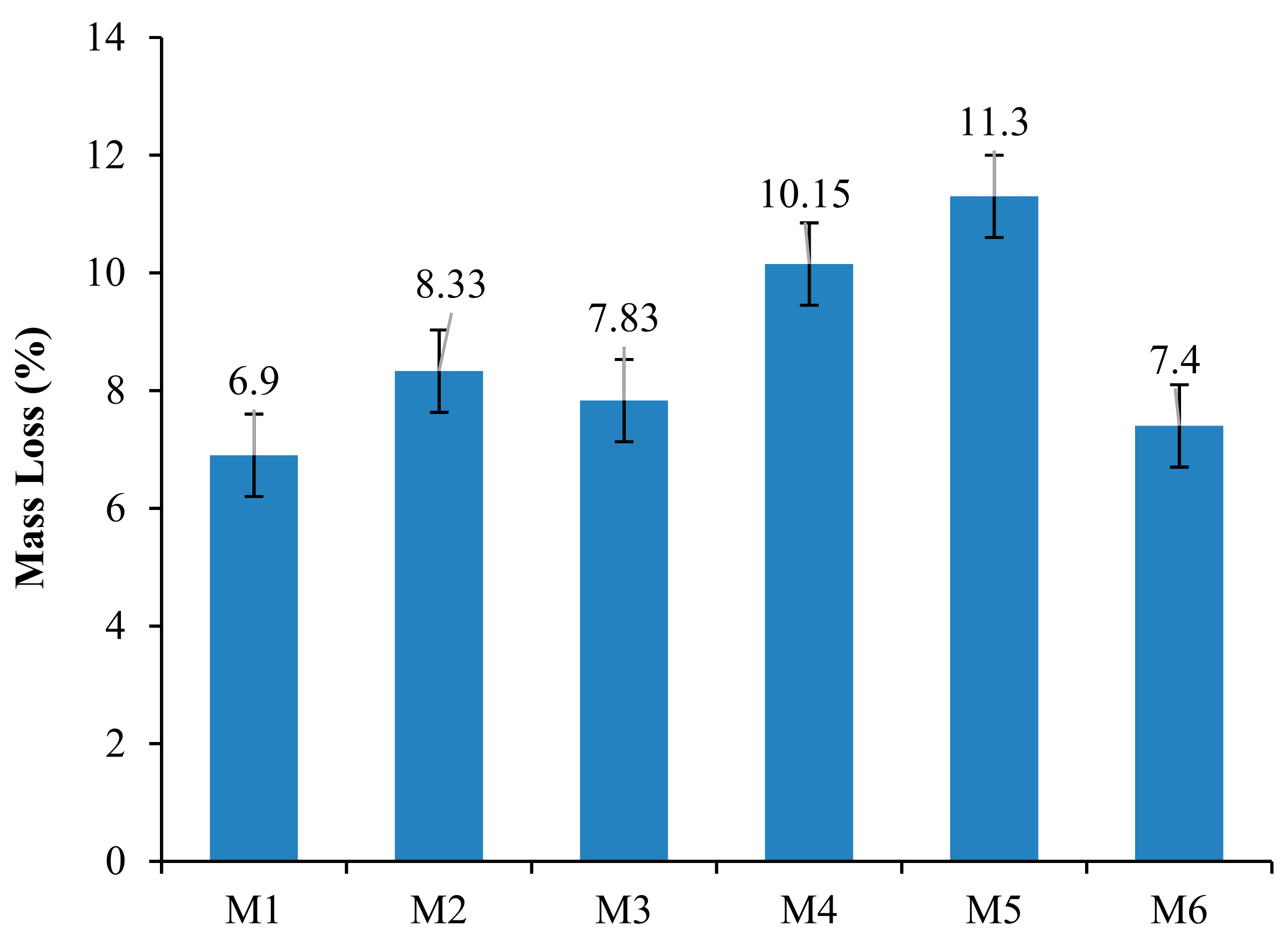 Sustainability 13 13392 g007 Sustainability 13 13392 g007