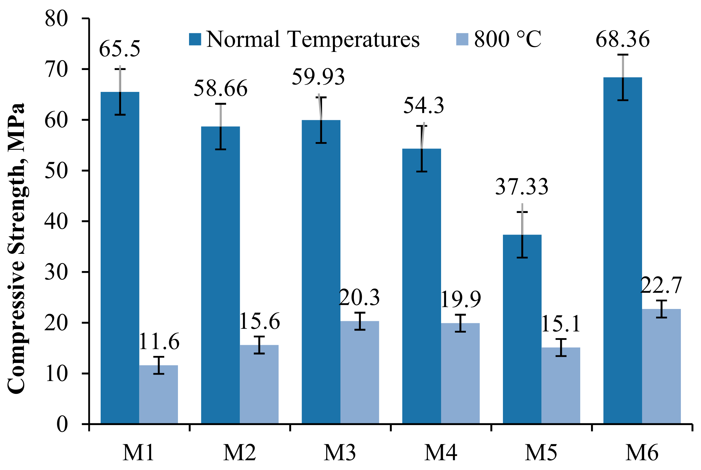 Sustainability 13 13392 g011 Sustainability 13 13392 g011