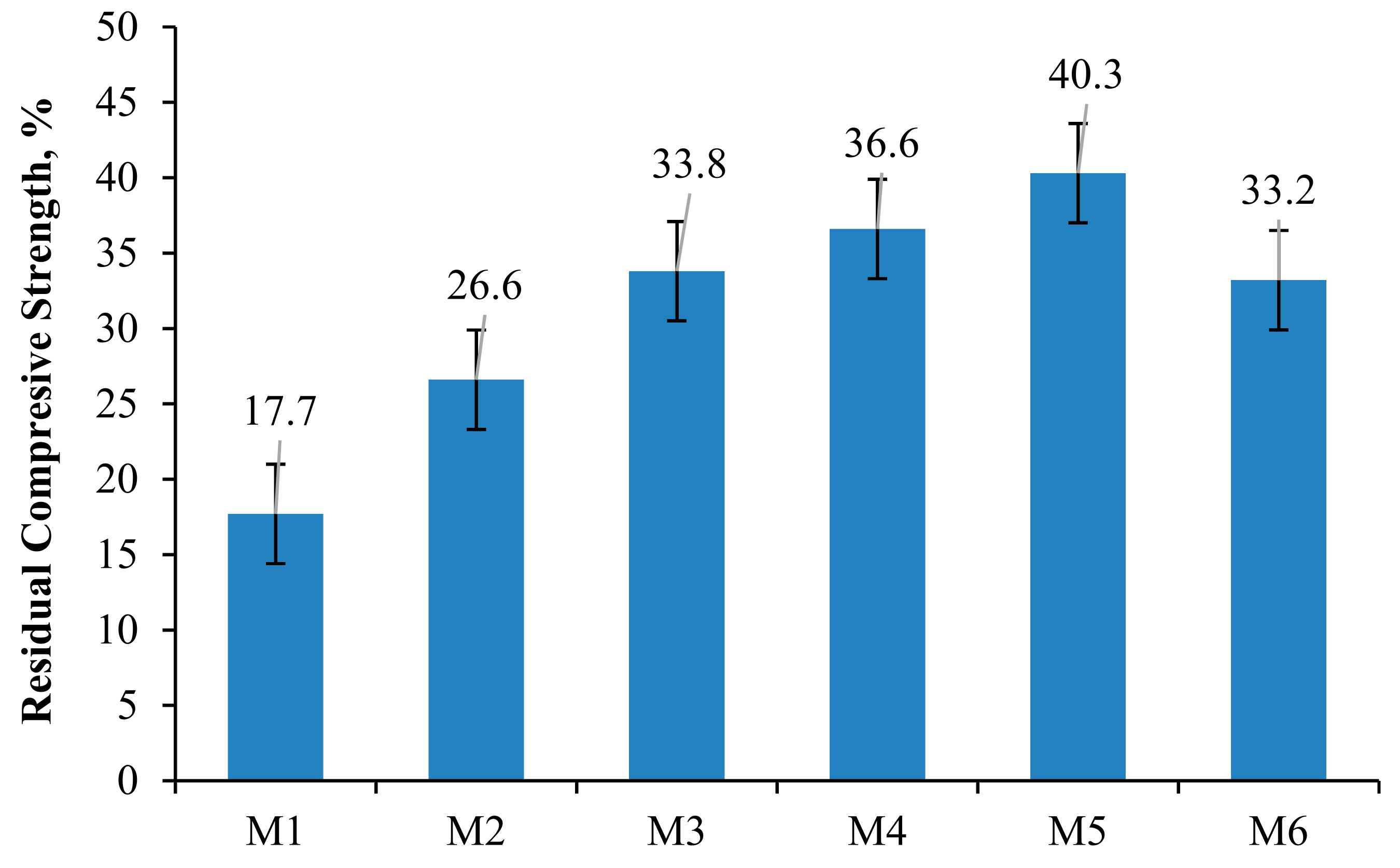 Sustainability 13 13392 g012 Sustainability 13 13392 g012