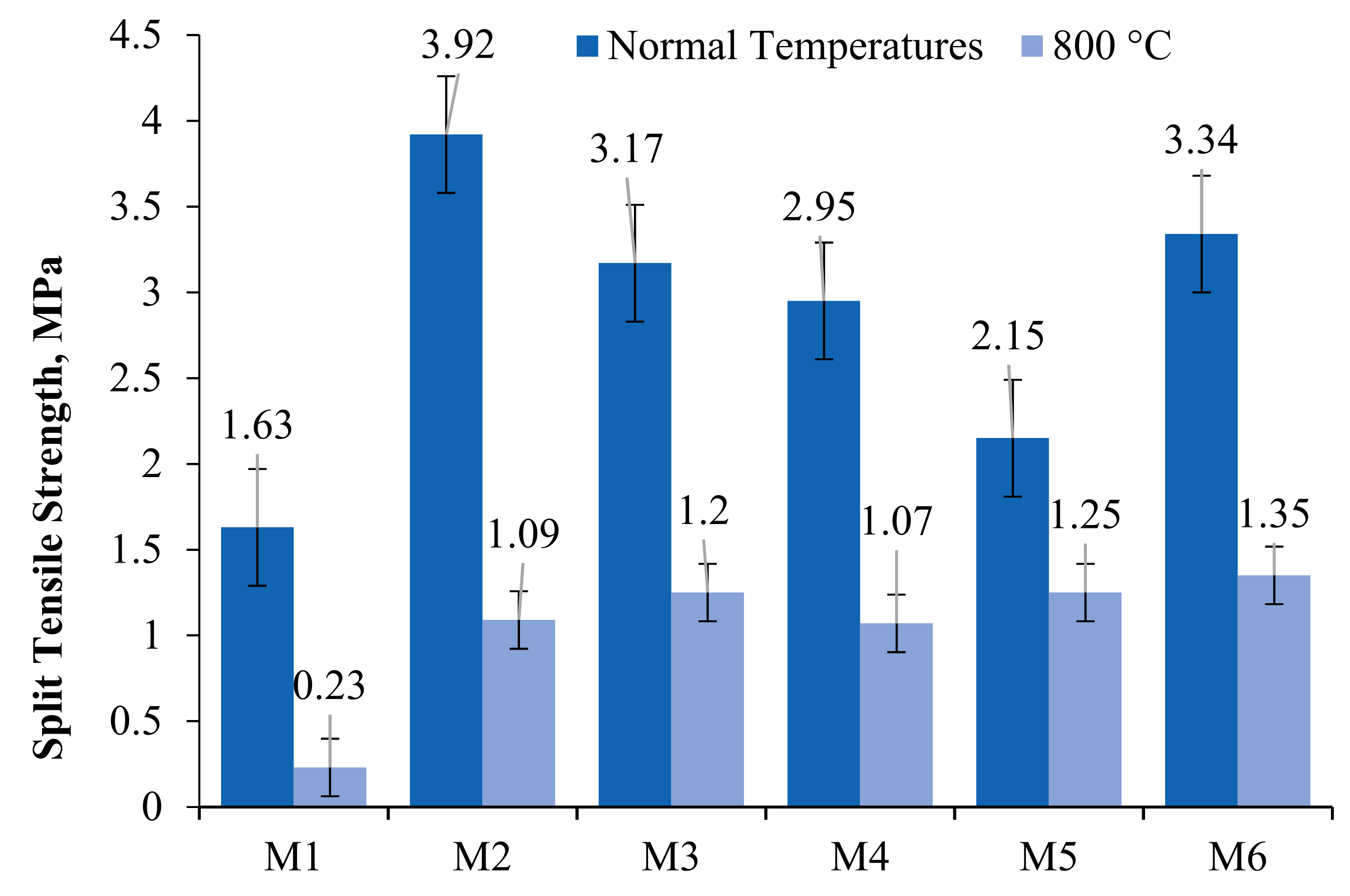 Sustainability 13 13392 g015 Sustainability 13 13392 g015
