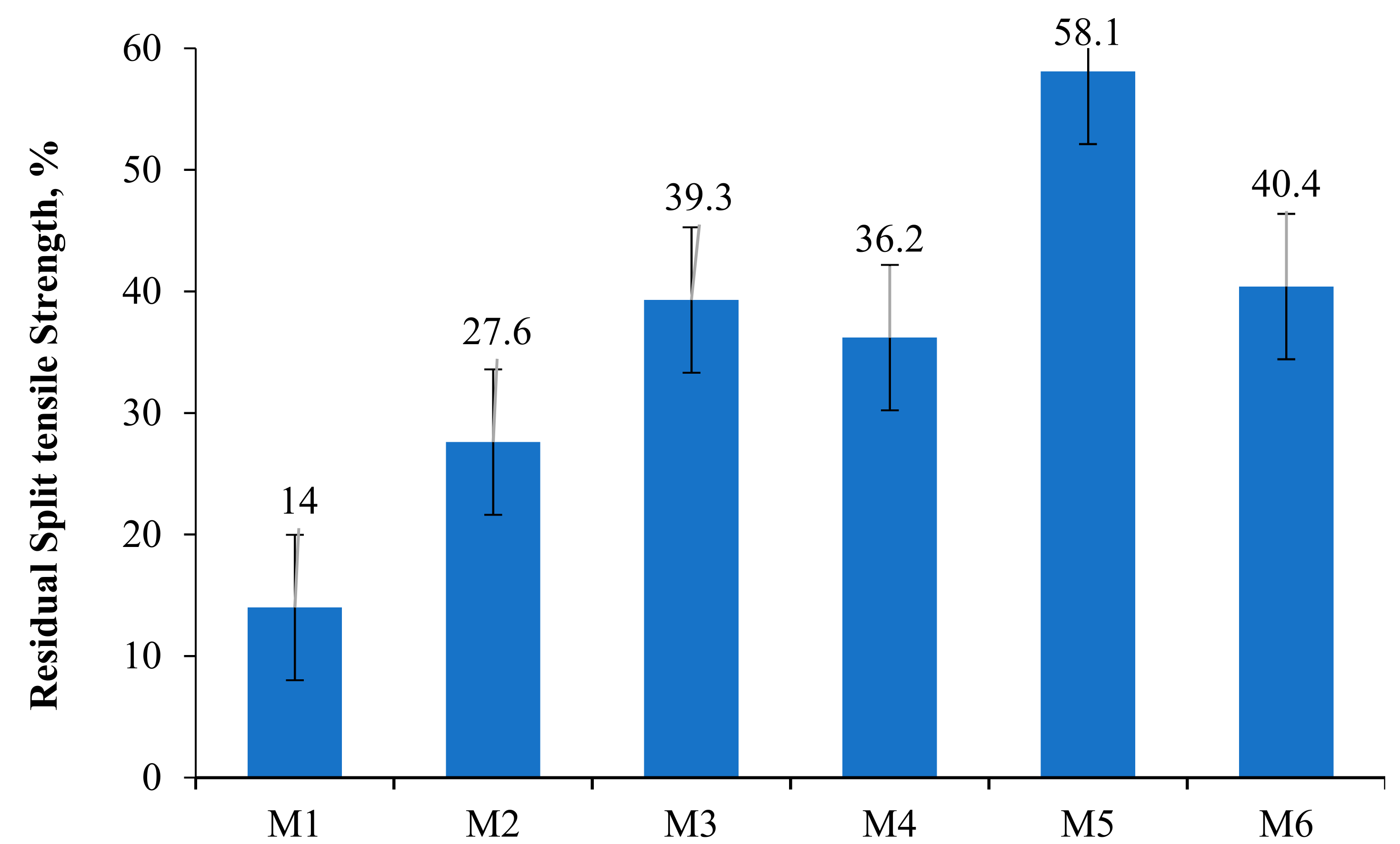 Sustainability 13 13392 g016 Sustainability 13 13392 g016