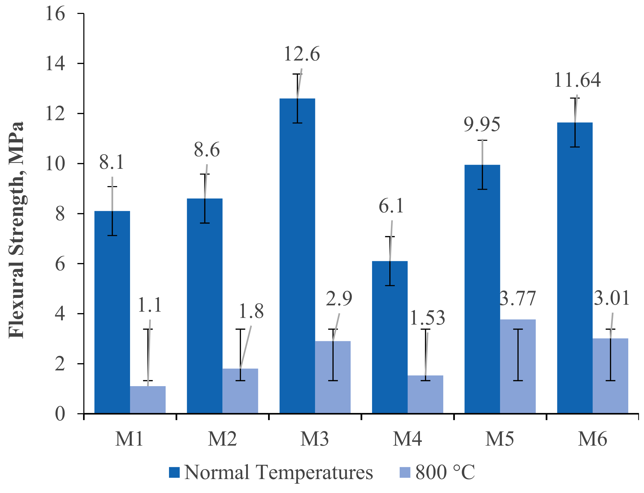 Sustainability 13 13392 g018 Sustainability 13 13392 g018
