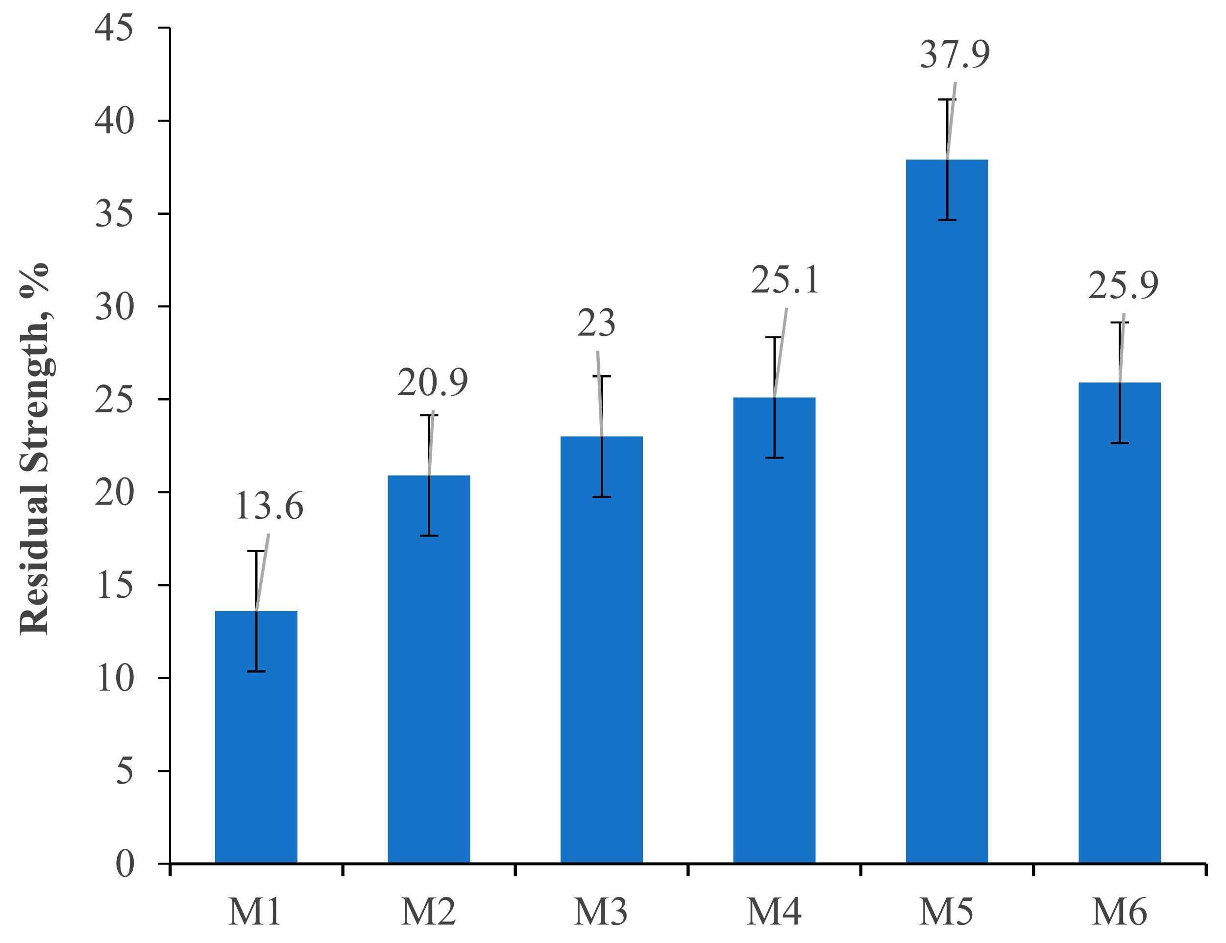 Sustainability 13 13392 g019 Sustainability 13 13392 g019