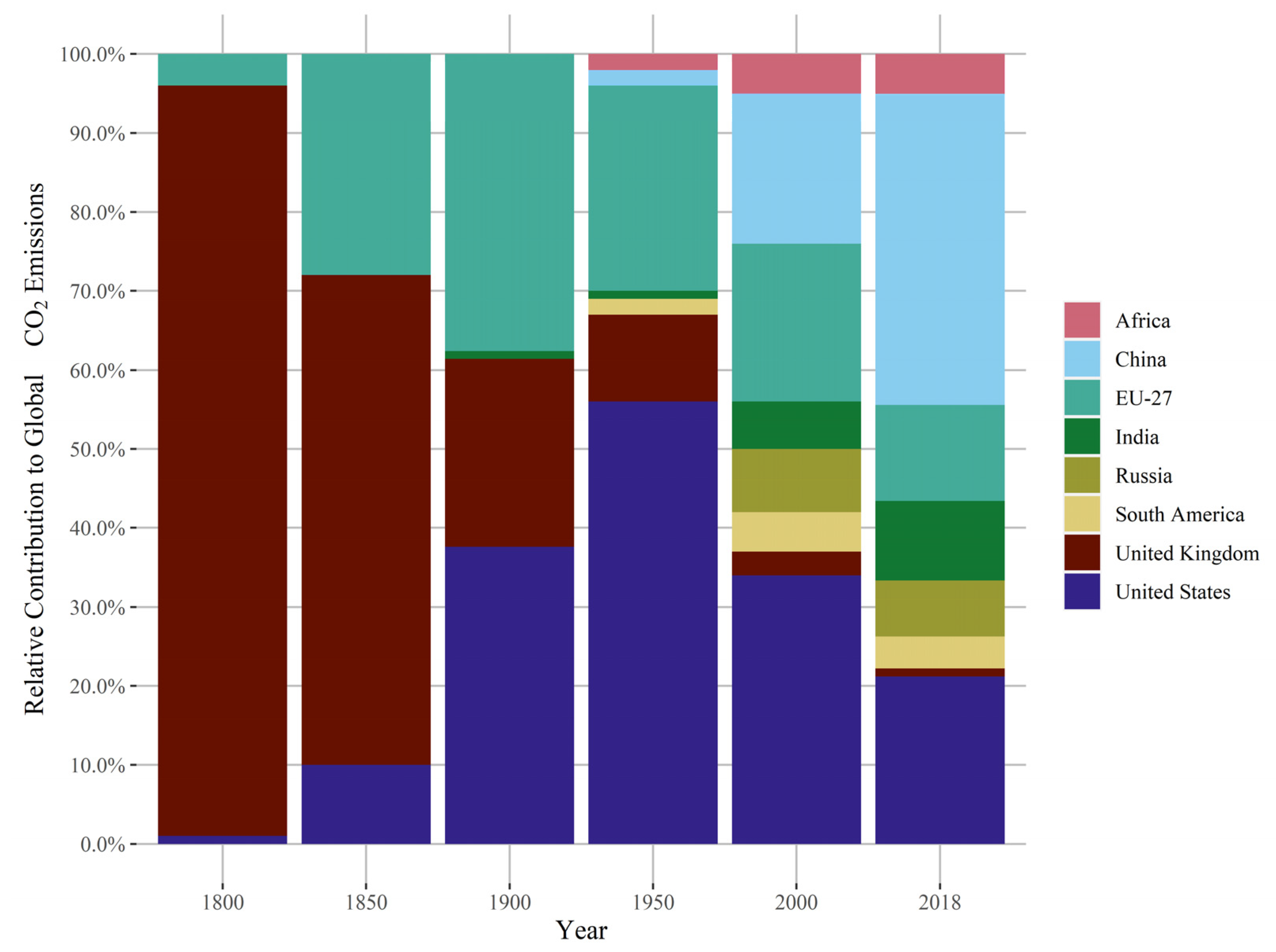 Sustainability 13 13393 g002 550