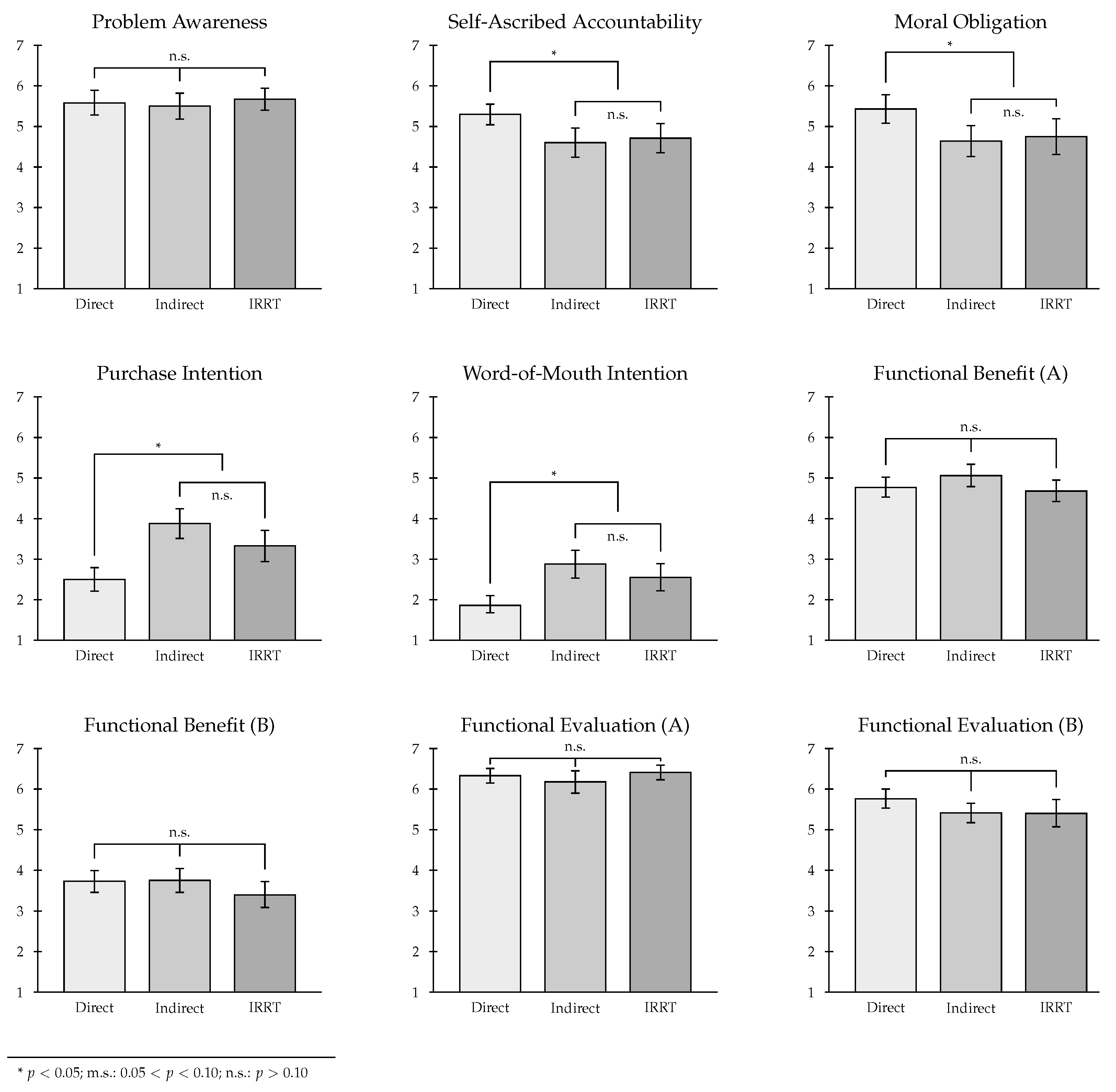 Stud Finder False Positive: Unmasking the Truth Behind Inaccurate Readings