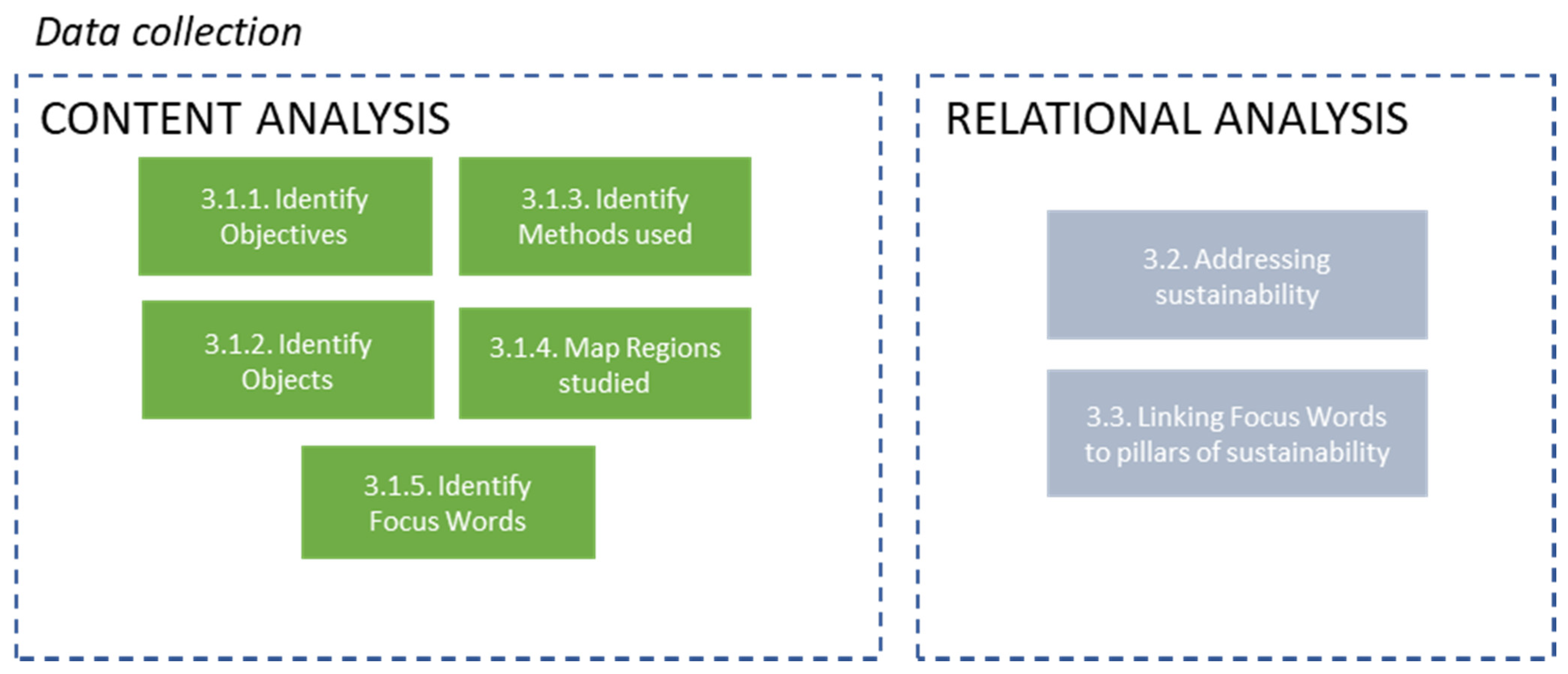 Sustainability 13 13395 g002 Sustainability 13 13395 g002