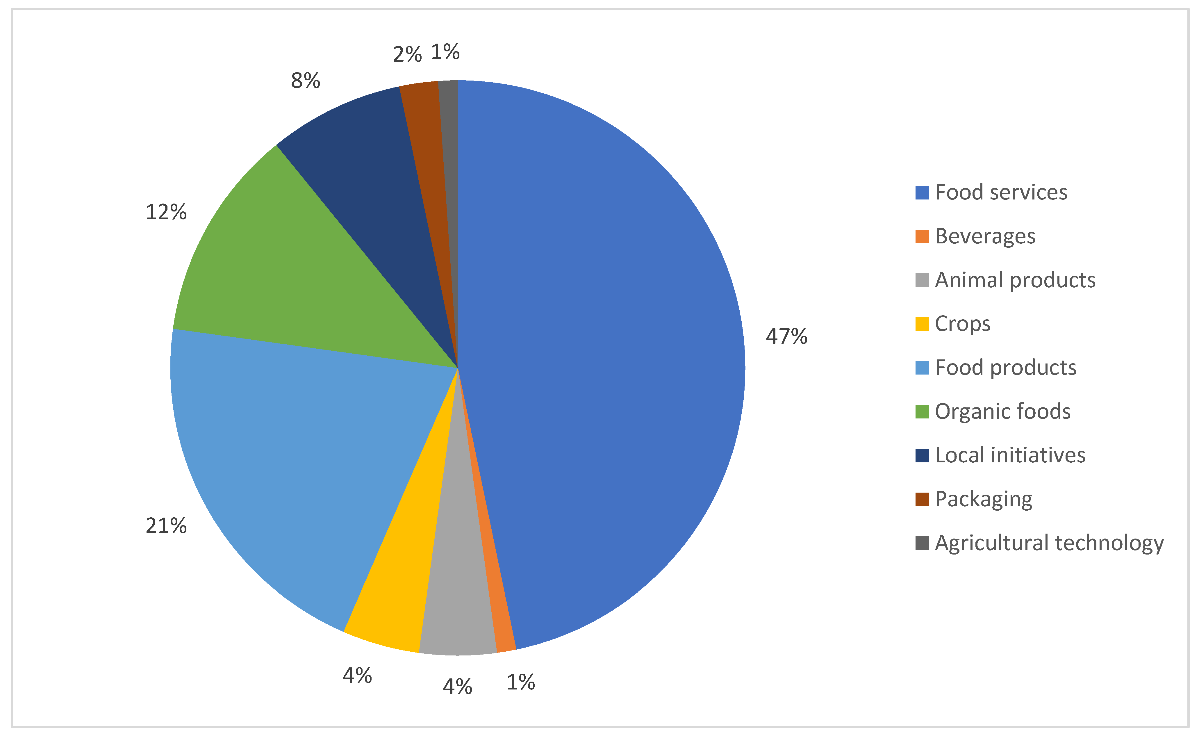 Sustainability 13 13395 g004 Sustainability 13 13395 g004