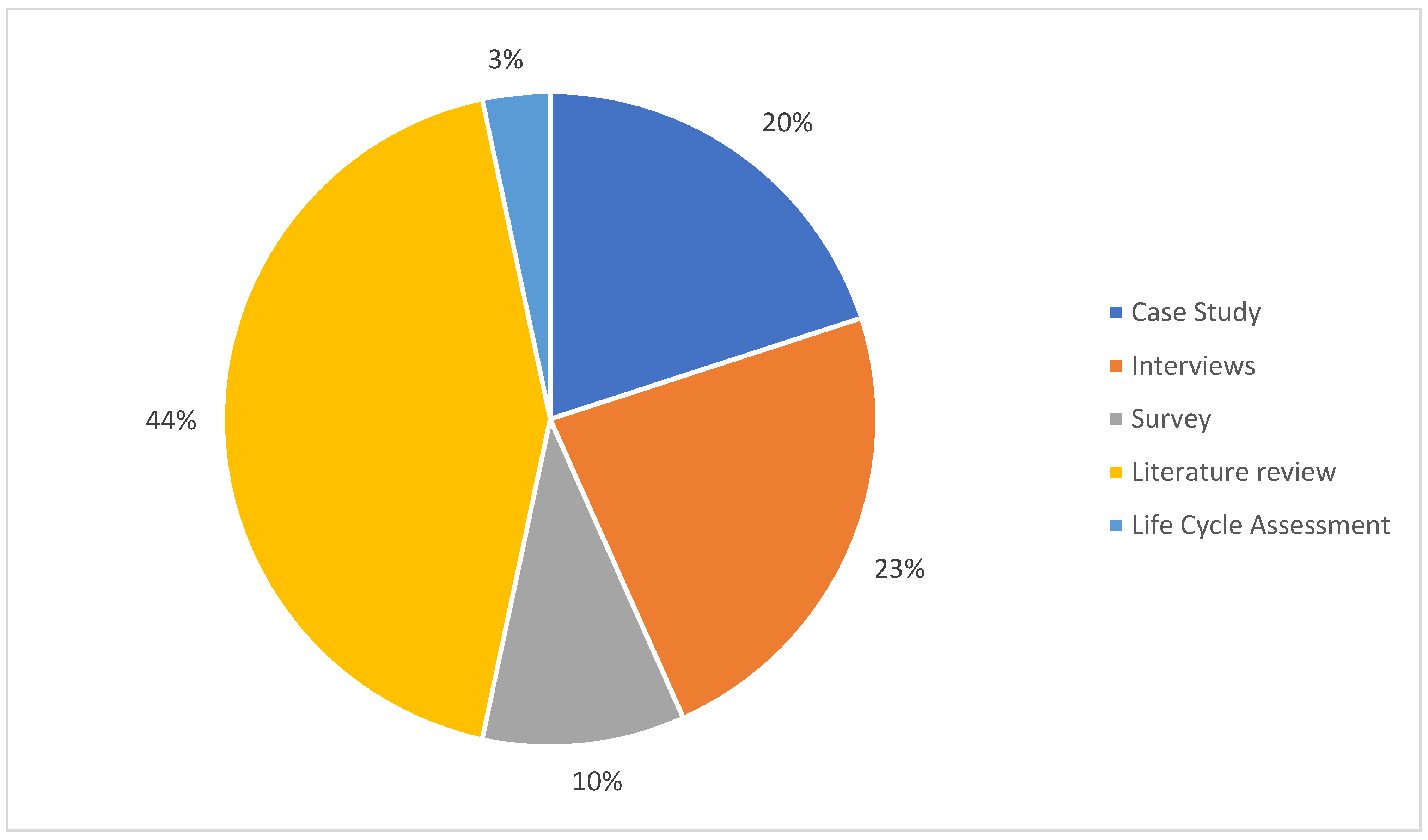 Sustainability 13 13395 g005 Sustainability 13 13395 g005