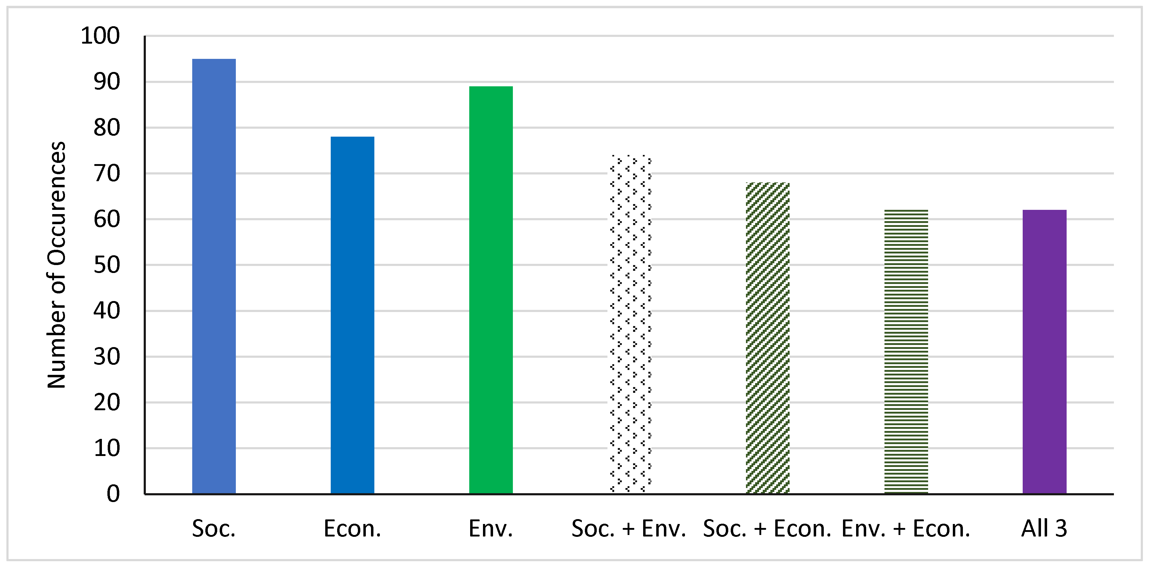 Sustainability 13 13395 g008 Sustainability 13 13395 g008