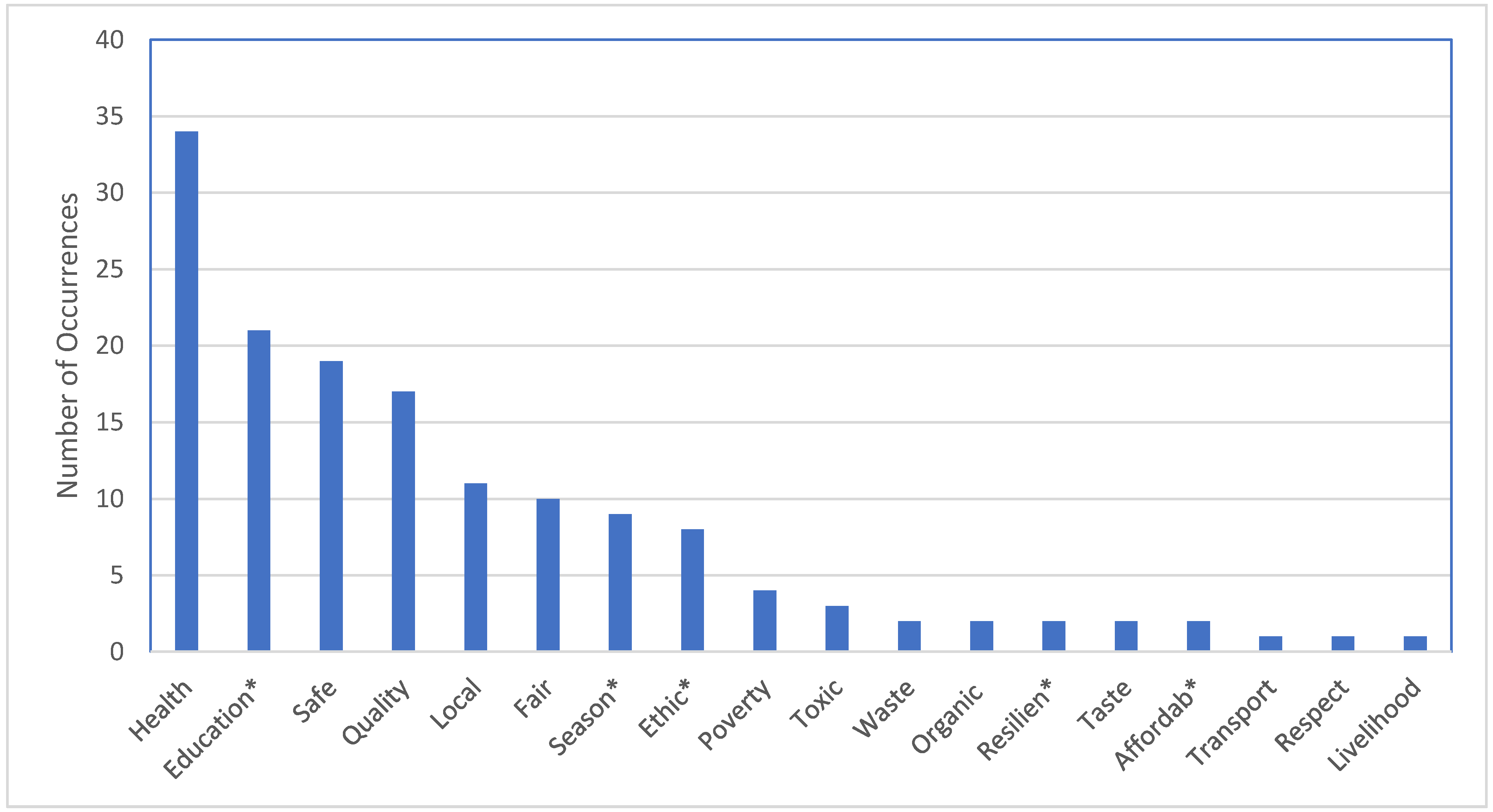 Sustainability 13 13395 g010 Sustainability 13 13395 g010