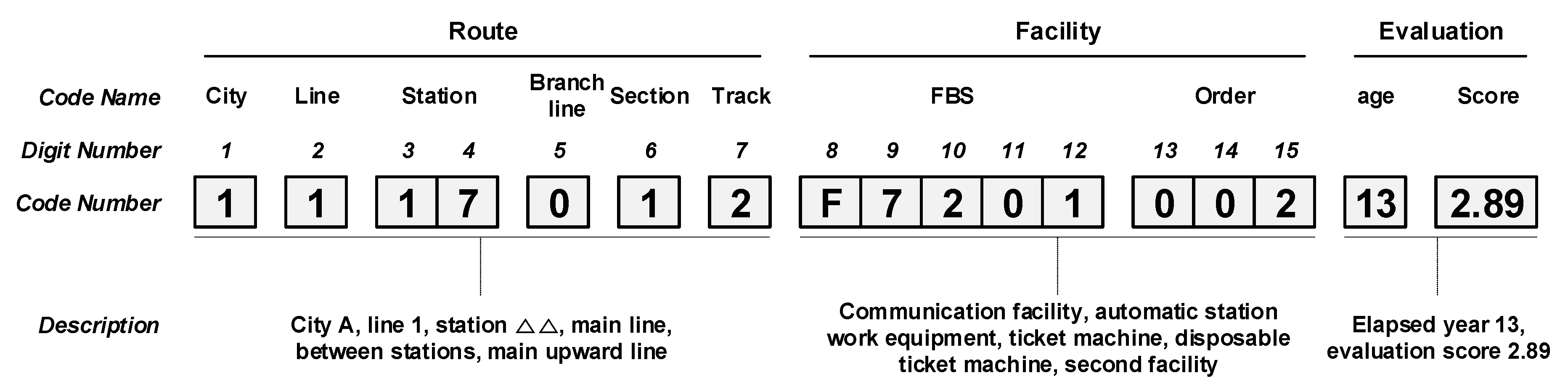 Sustainability 13 13397 g002 550