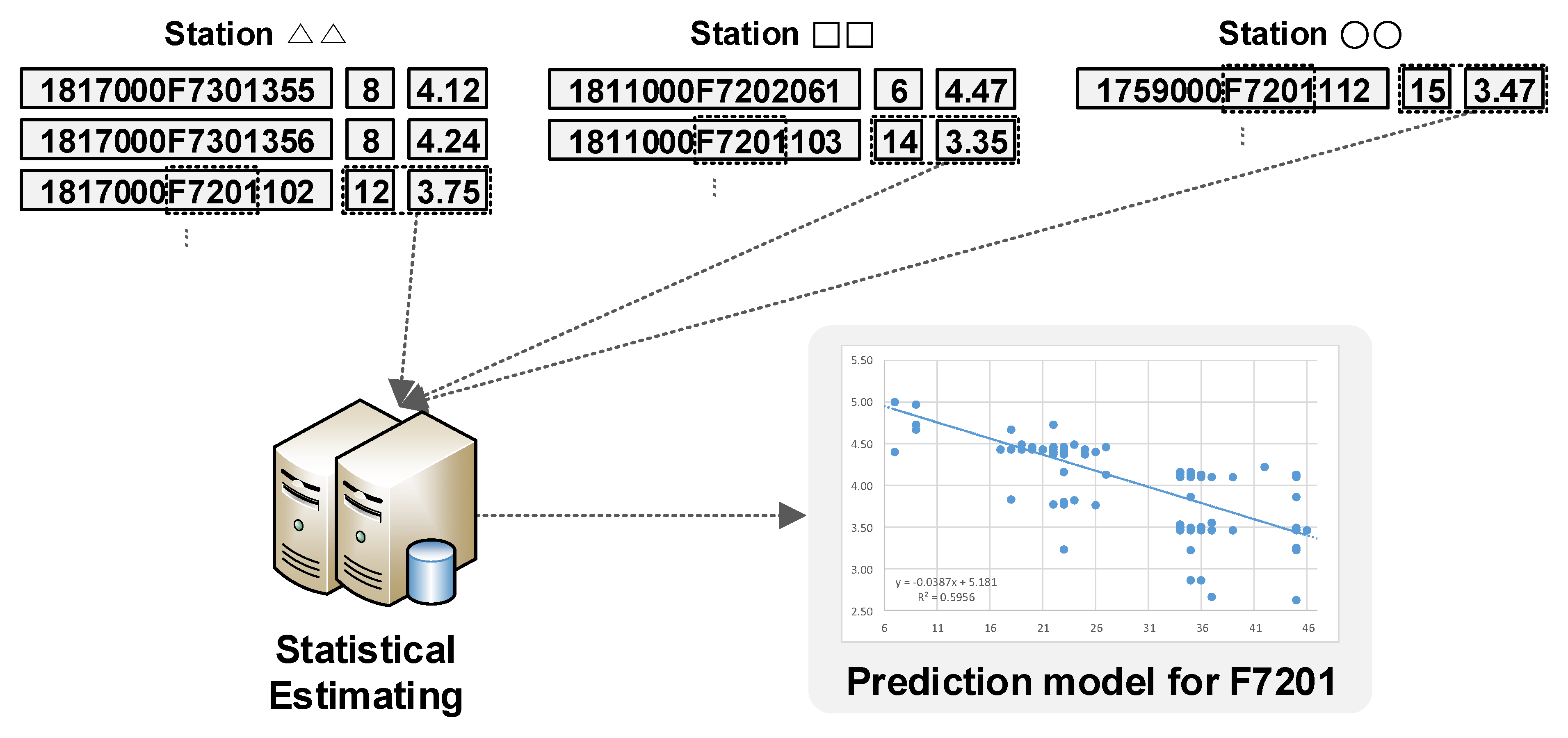 Sustainability 13 13397 g003 550