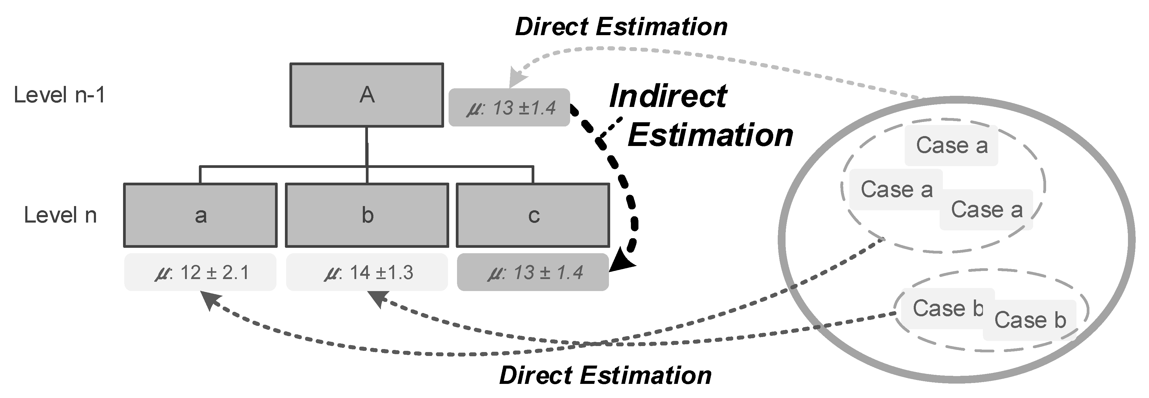 Sustainability 13 13397 g004 550