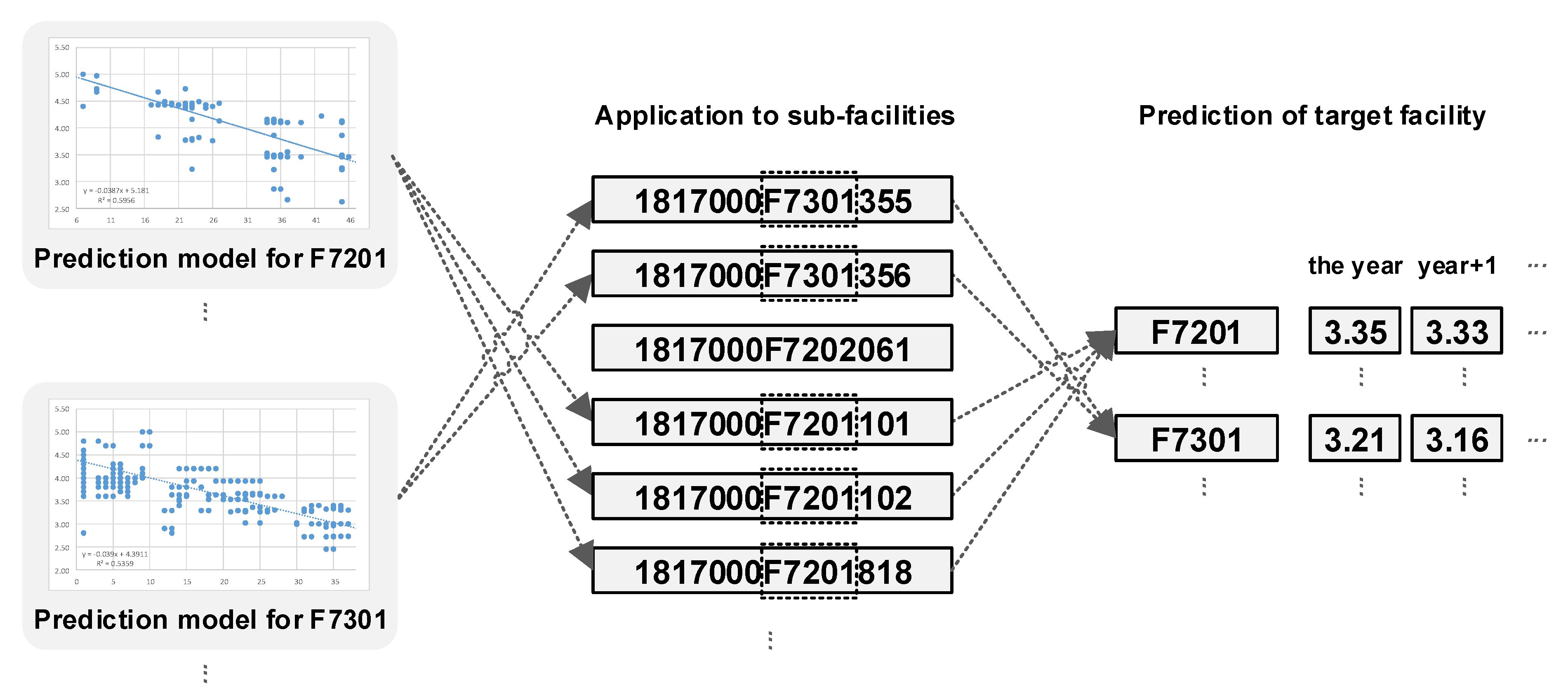 Sustainability 13 13397 g005 550