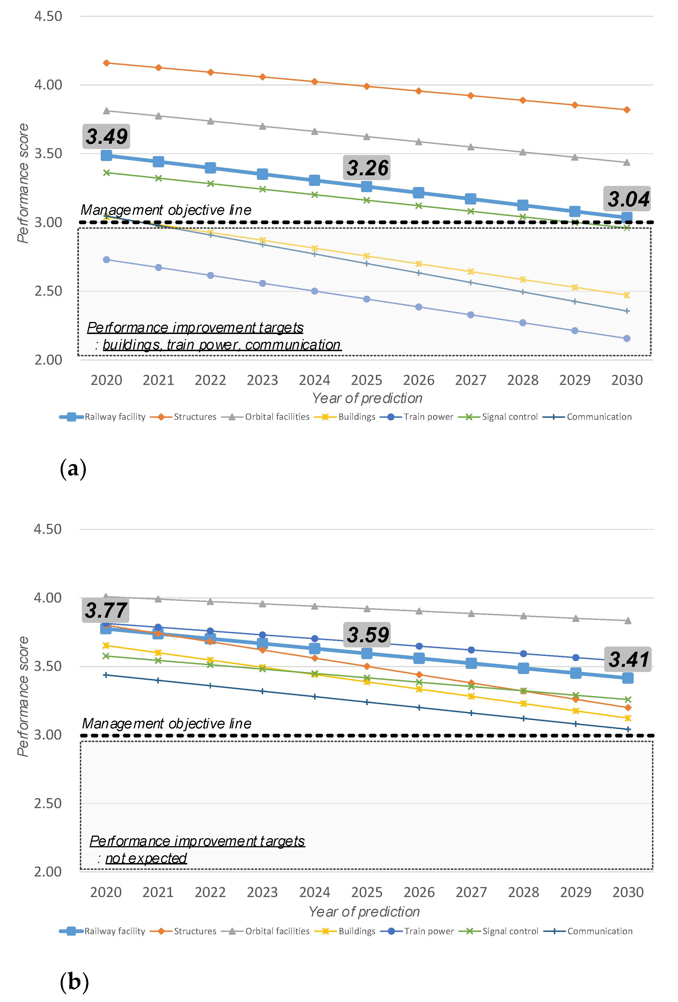 Sustainability 13 13397 g006 550