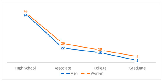 Counselors Matter: Why Latinx Counselors are Crucial to Student Attainment - Latinos for Education