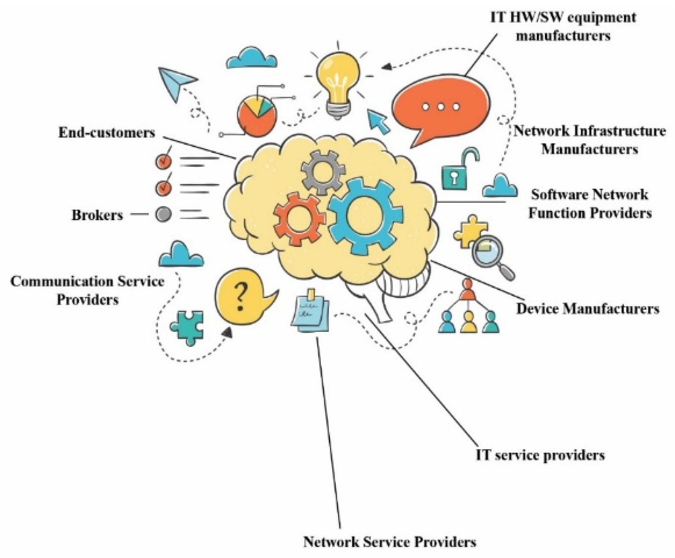 Sustainability 13 13401 g002