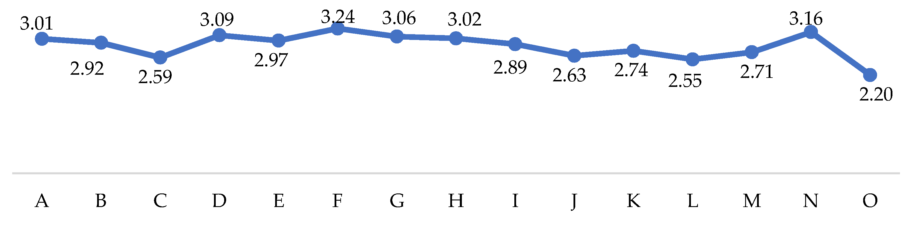 Sustainability 13 13401 g005