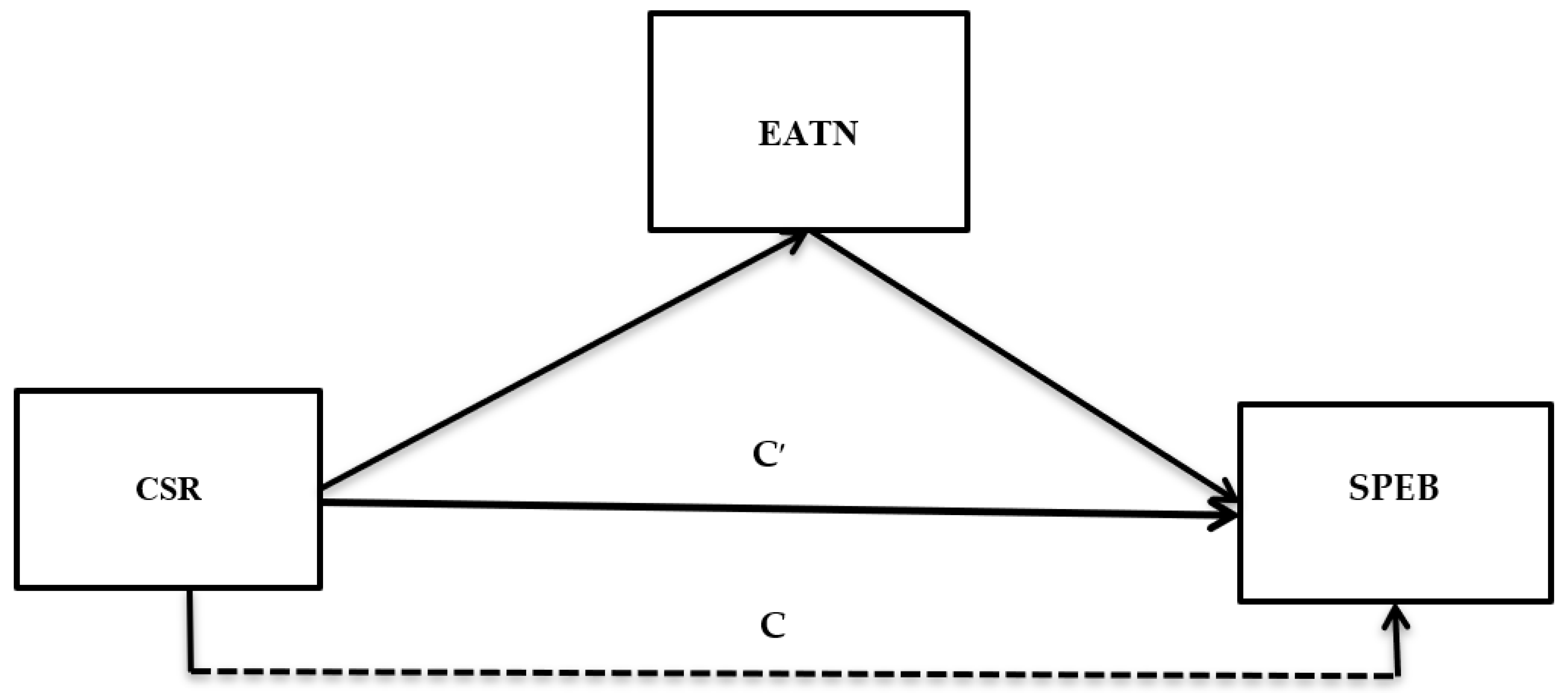 Sustainability 13 13406 g001