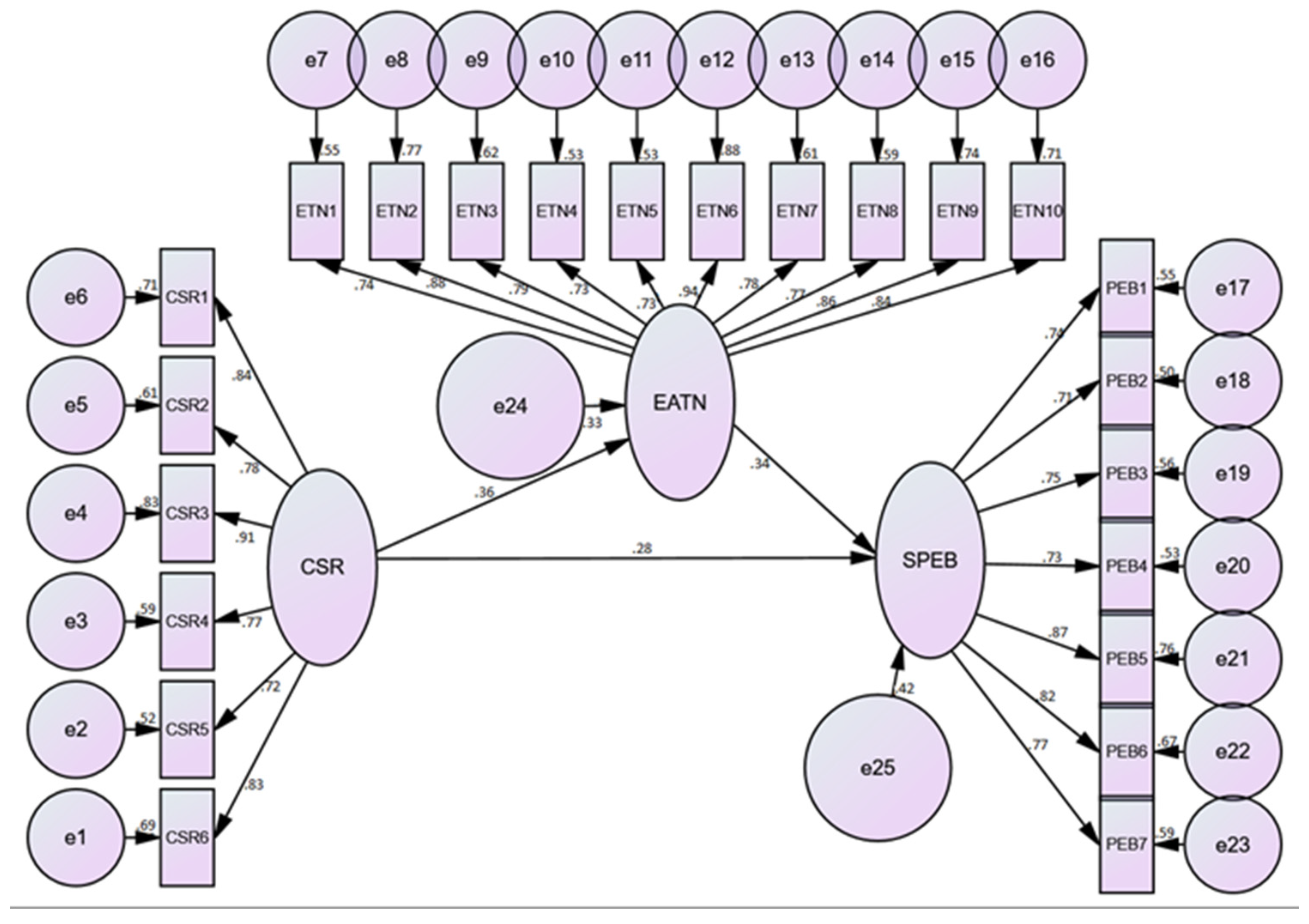 Sustainability 13 13406 g002