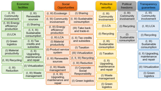 Sustainability 13 13407 g003 550