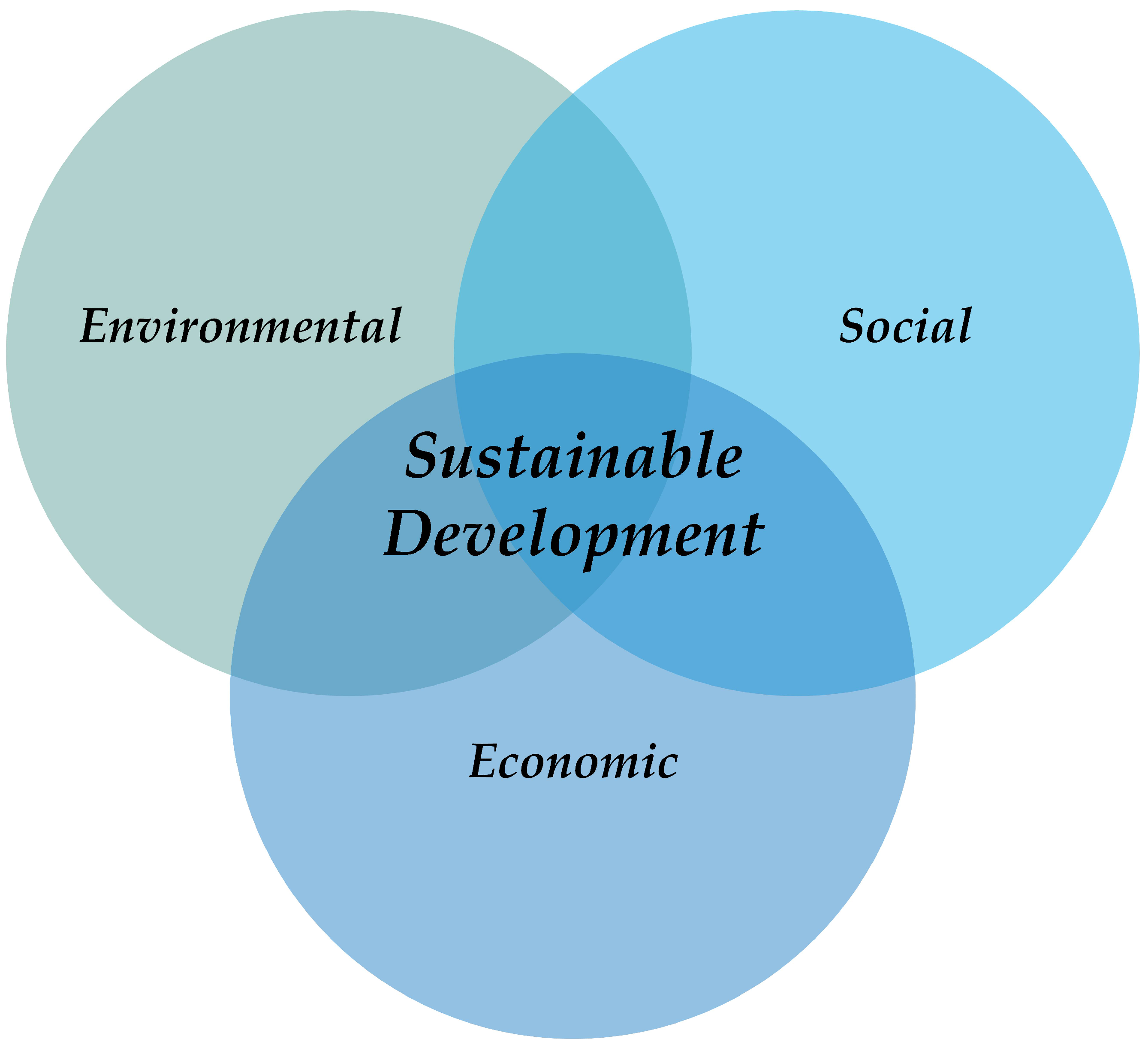 Sustainability 13 13408 g001 550