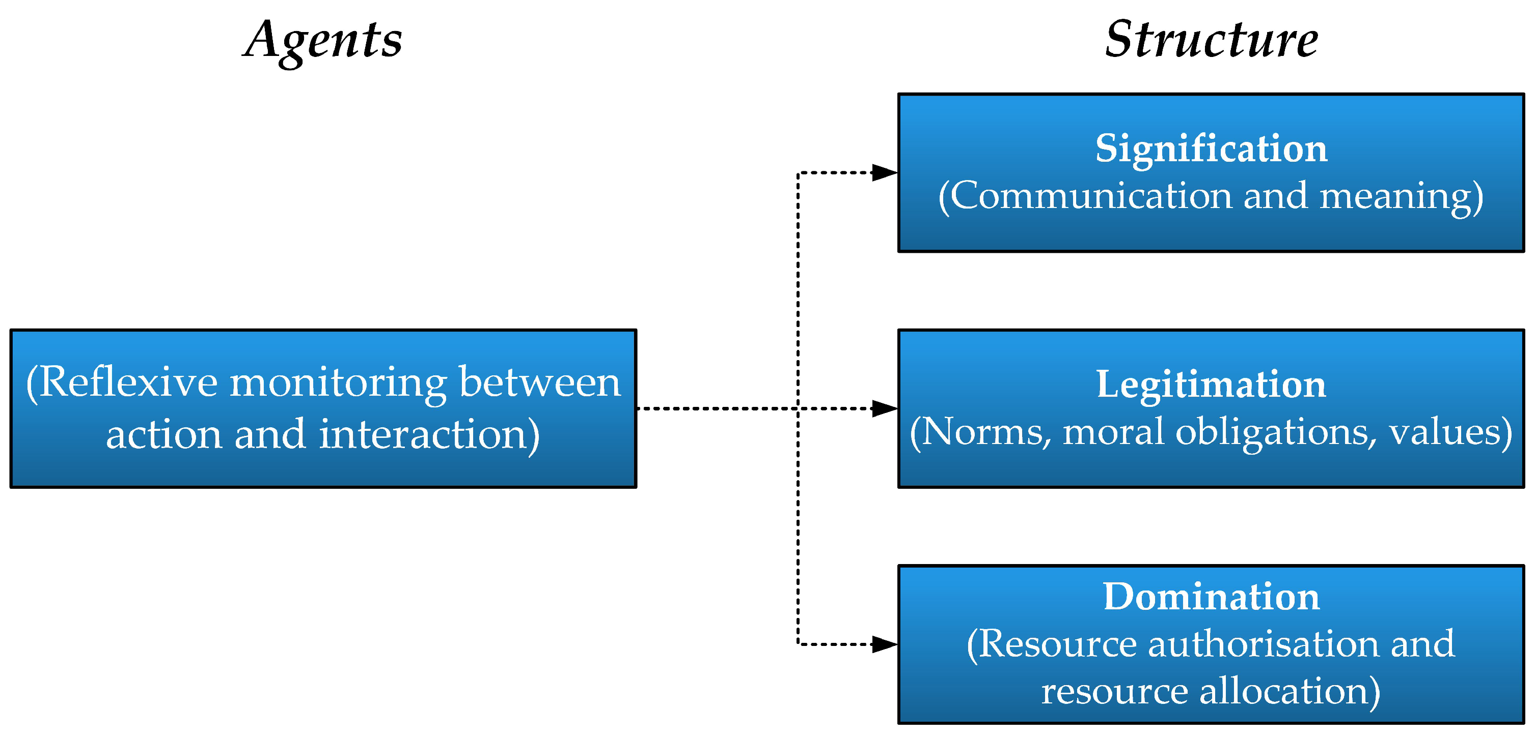 Sustainability 13 13408 g002 550