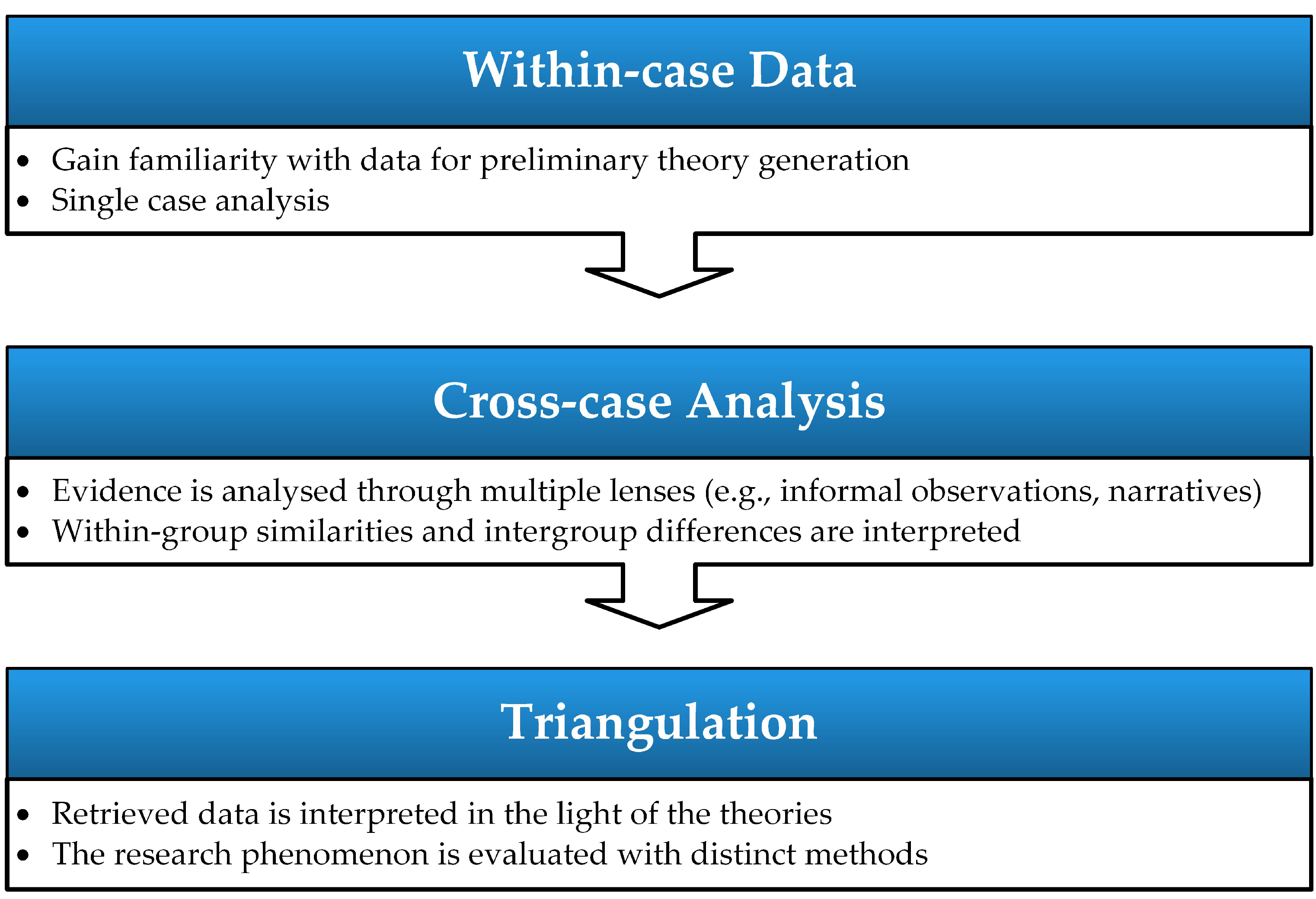 Sustainability 13 13408 g003 550