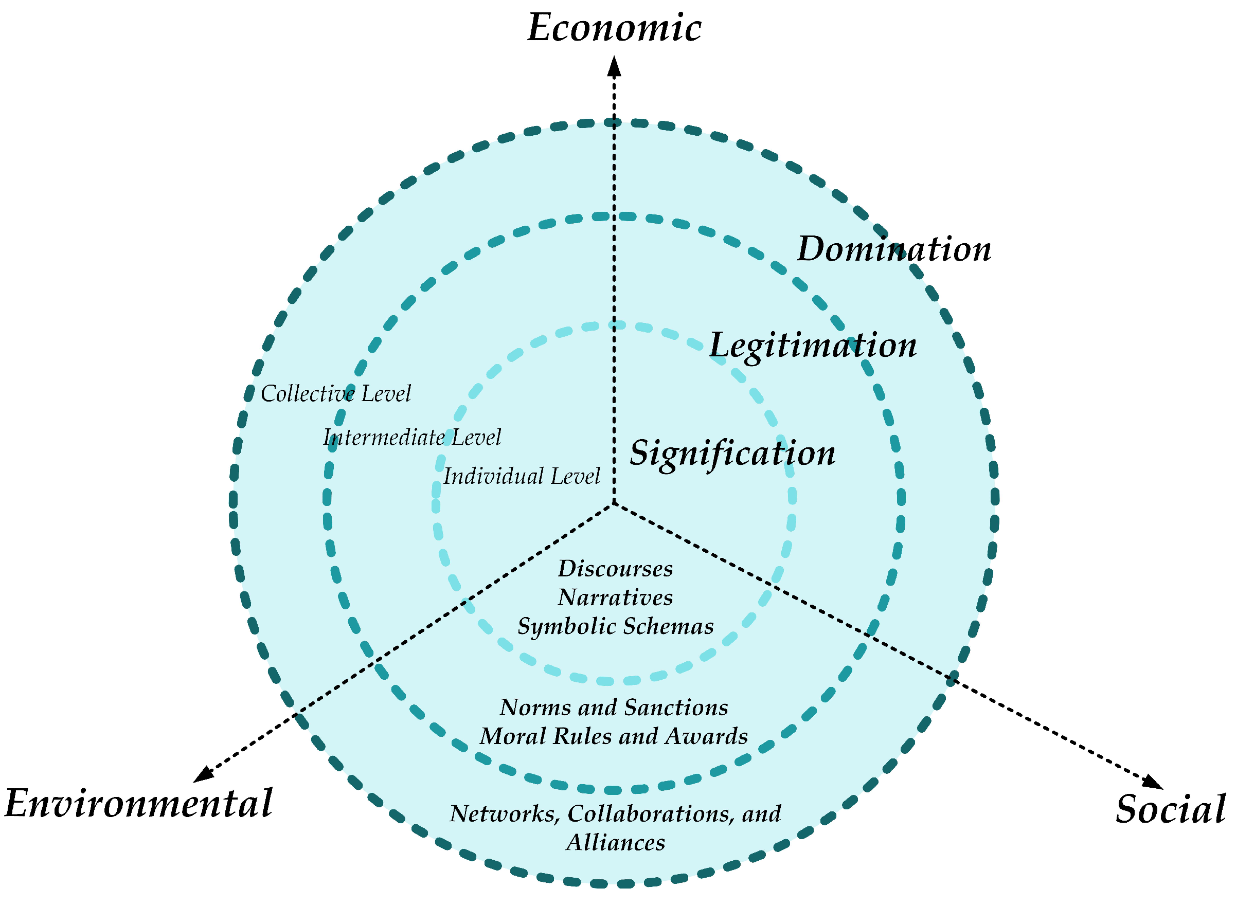 Sustainability 13 13408 g004 550