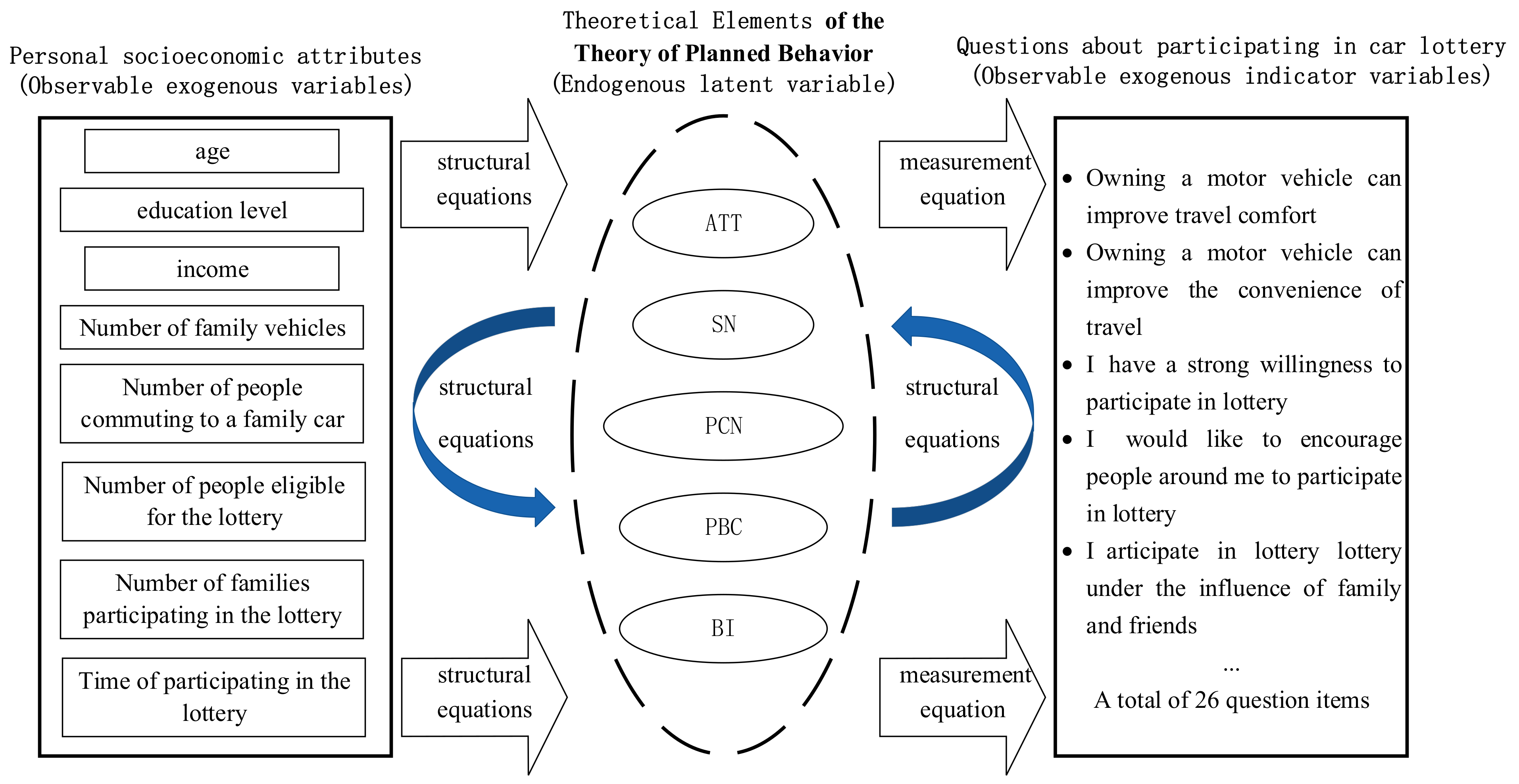 Sustainability 13 13411 g002