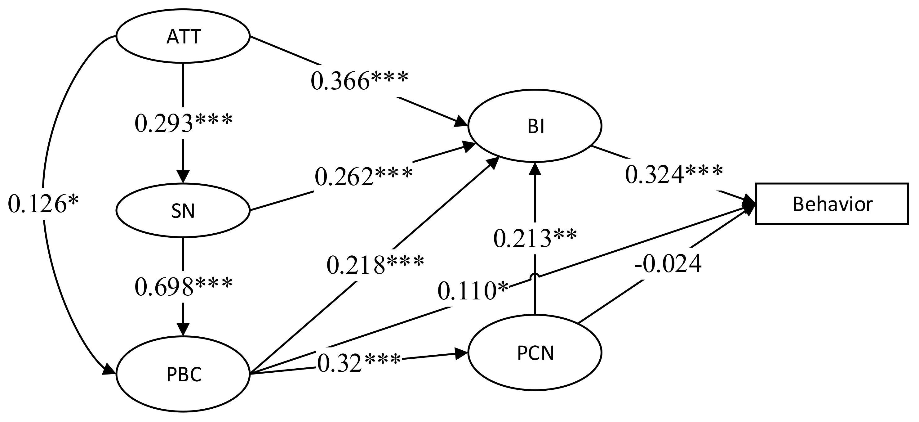 Sustainability 13 13411 g003
