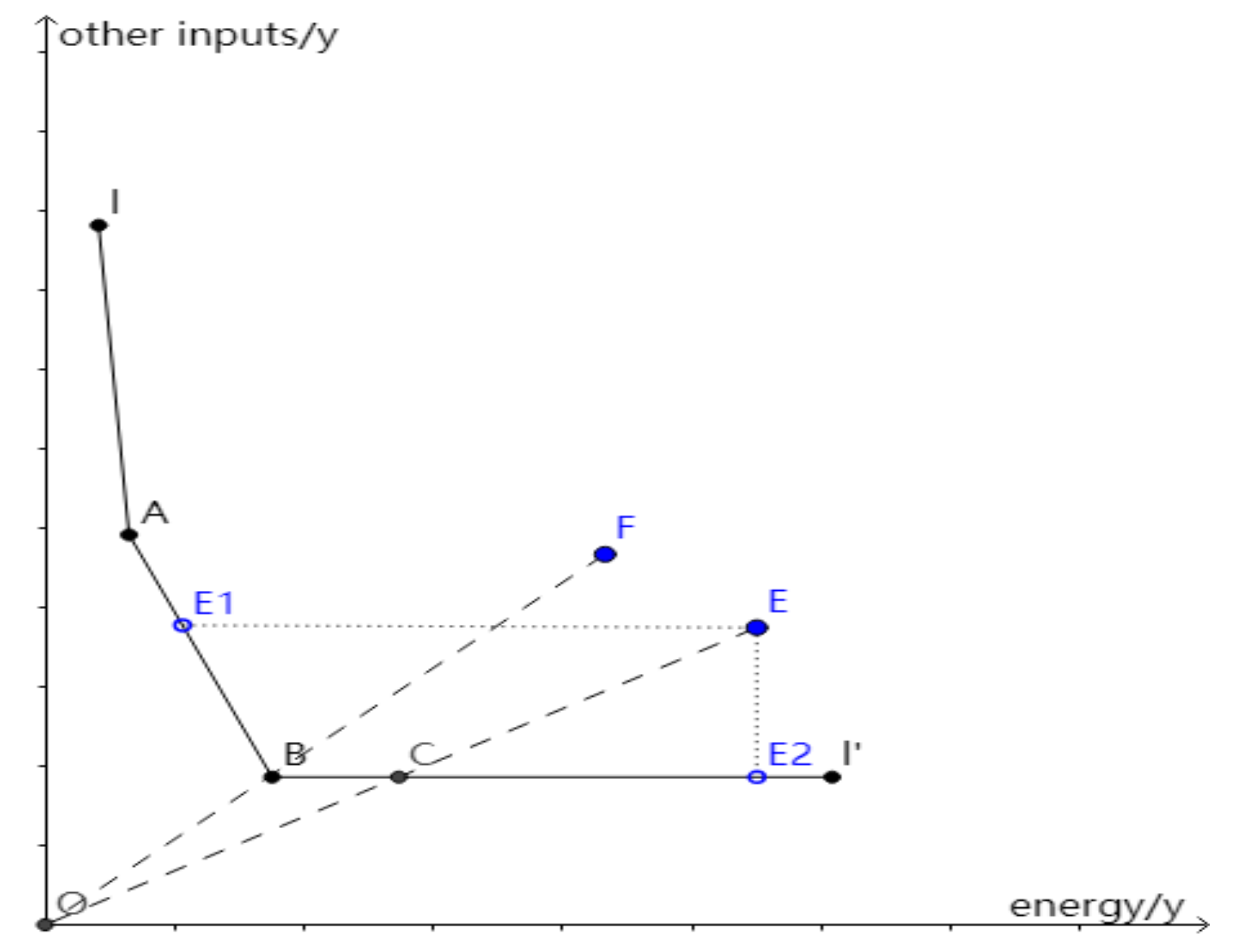 Sustainability 13 13412 g001 550