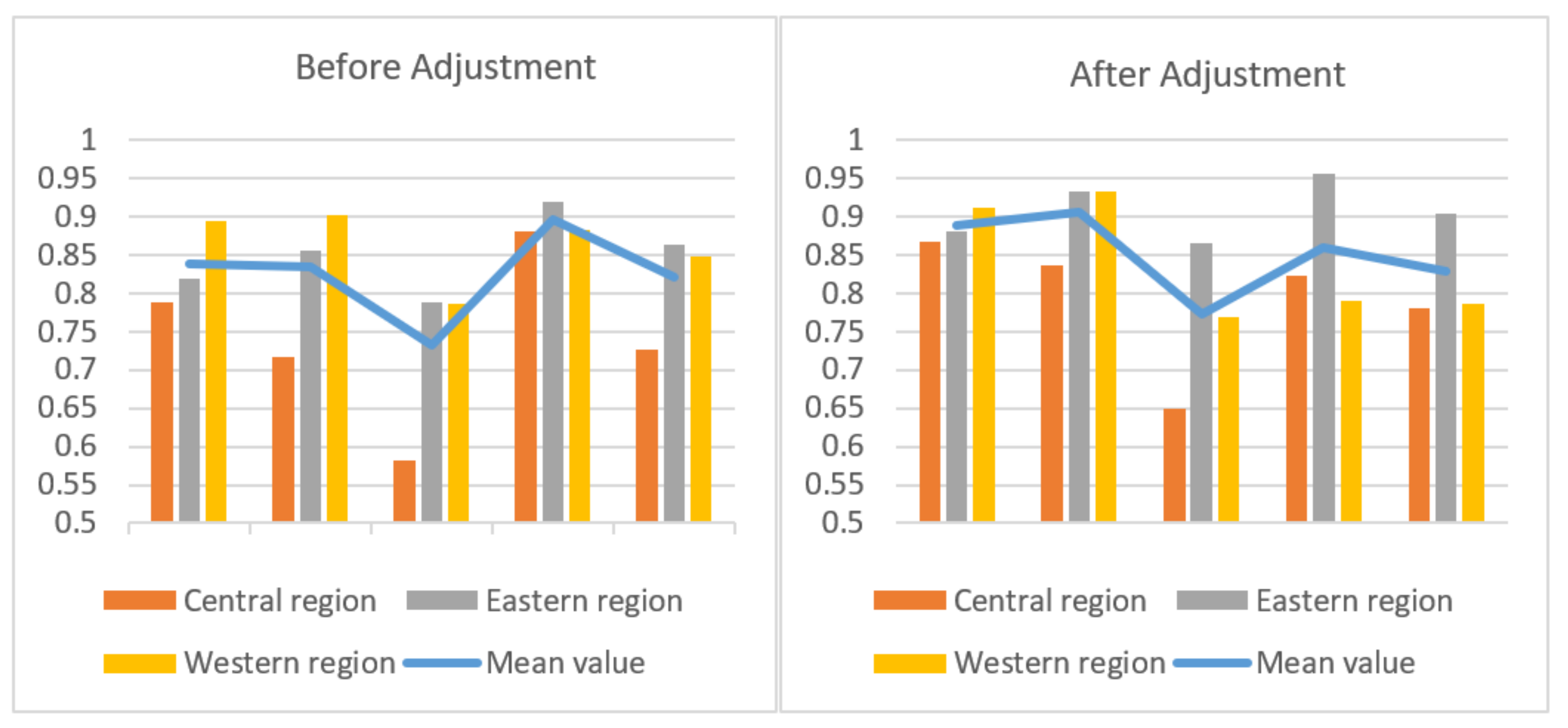 Sustainability 13 13412 g002 550