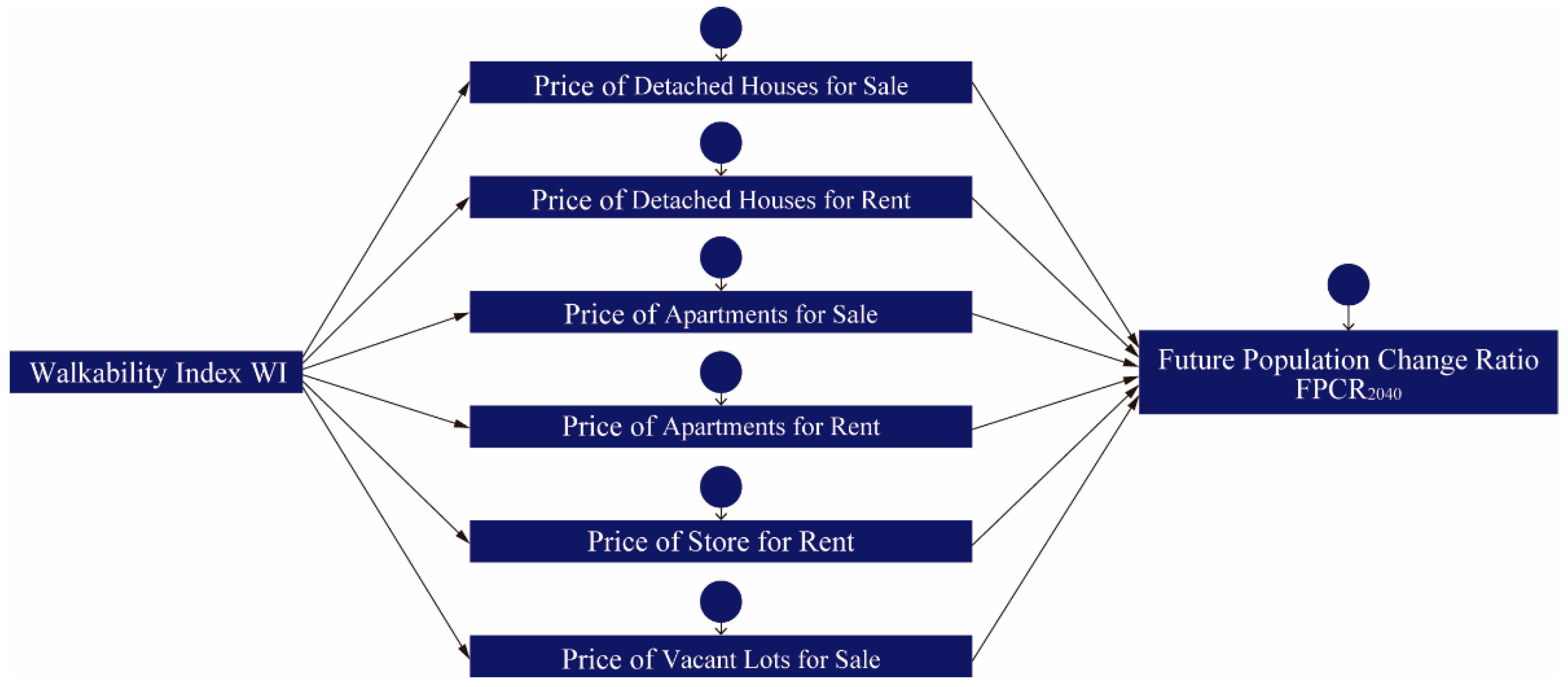 Sustainability 13 13413 g002