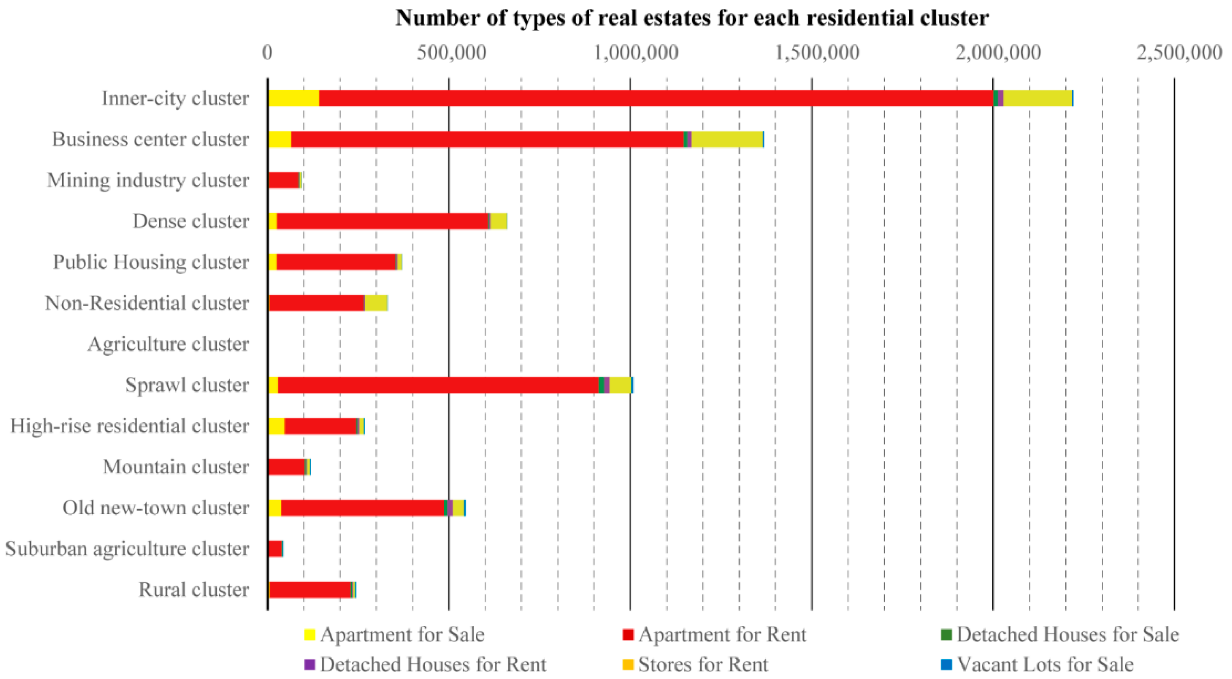 Sustainability 13 13413 g009