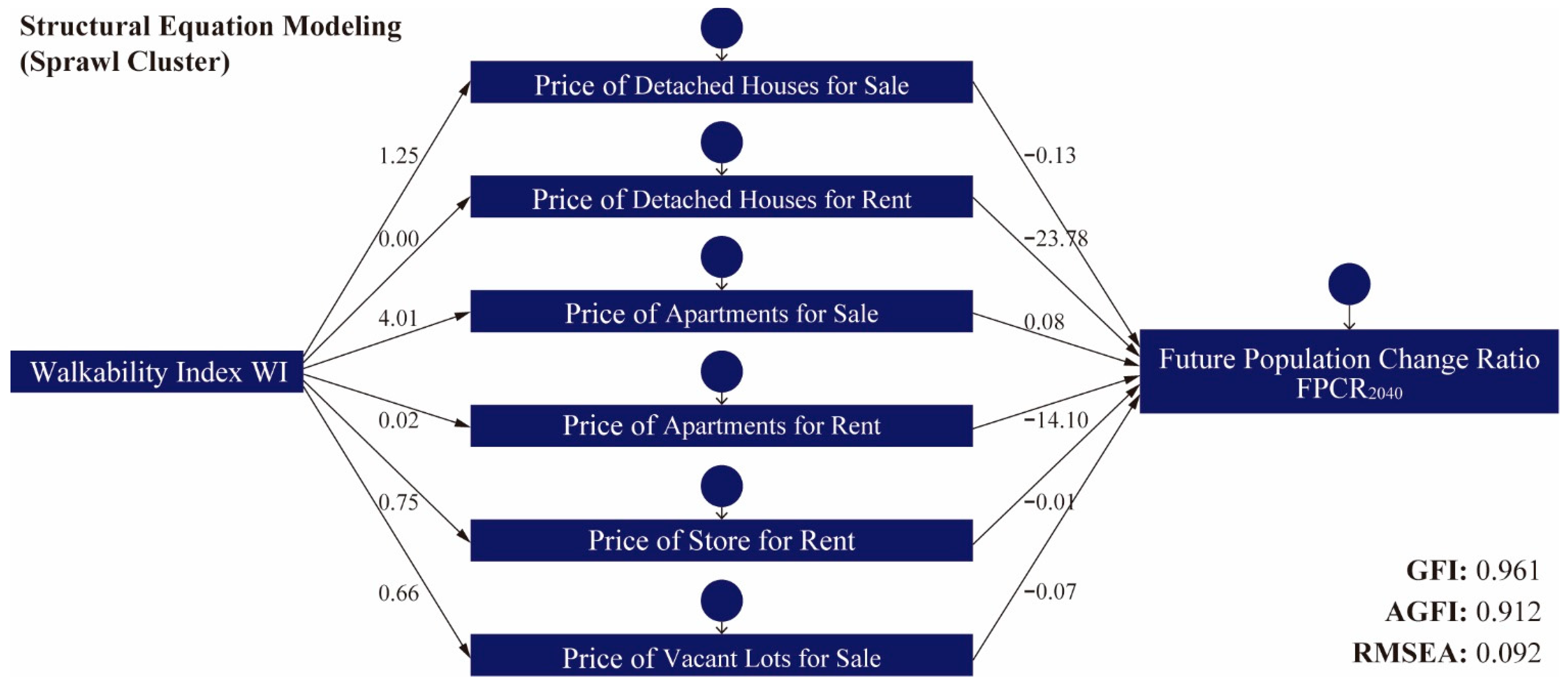 Sustainability 13 13413 g013