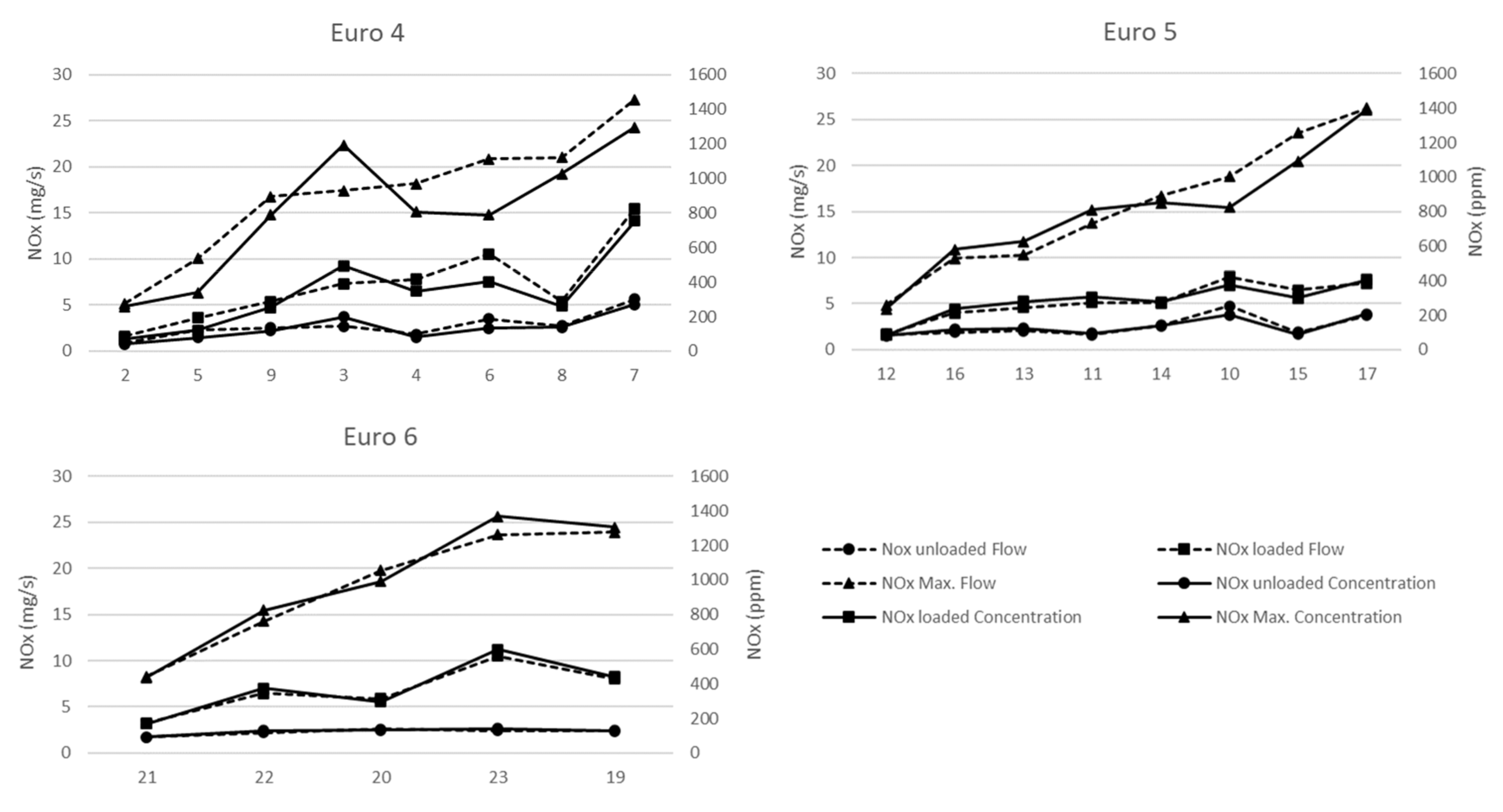 Sustainability 13 13424 g004 550