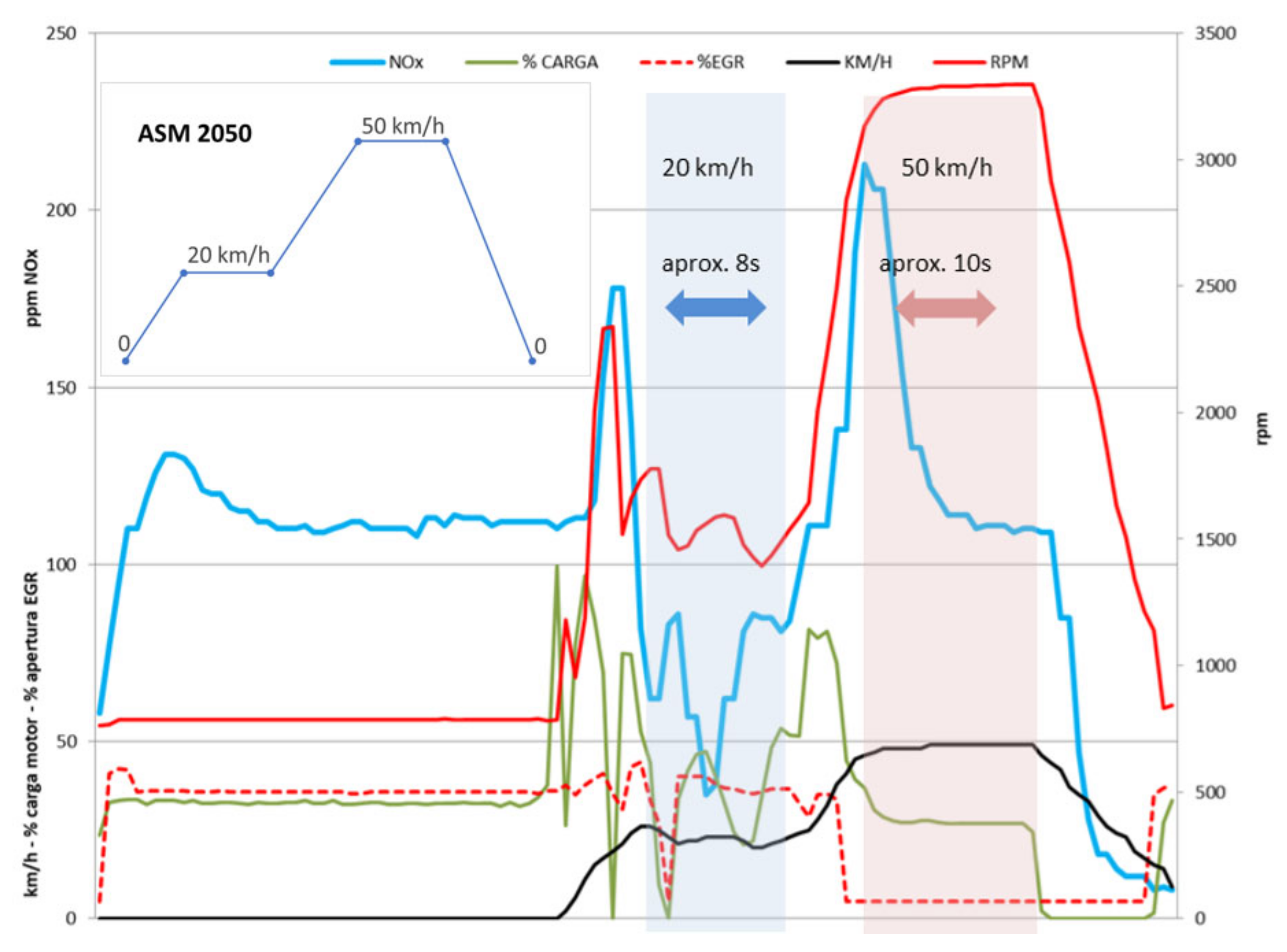 Sustainability 13 13424 g005 550