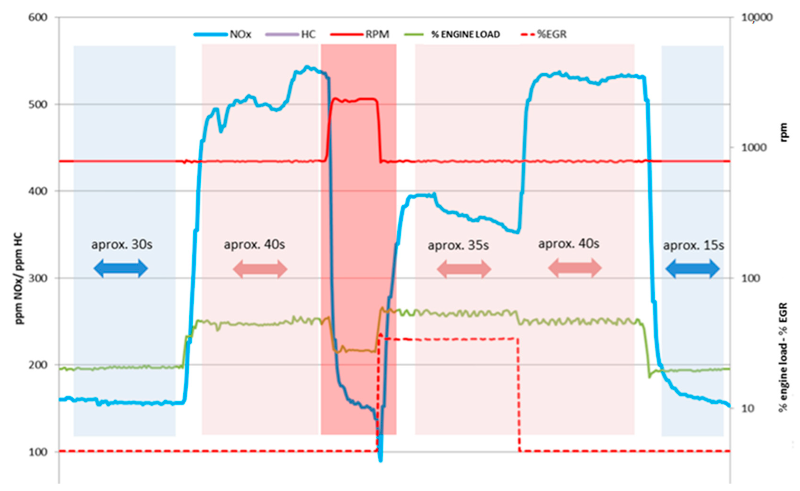 Sustainability 13 13424 g006 550