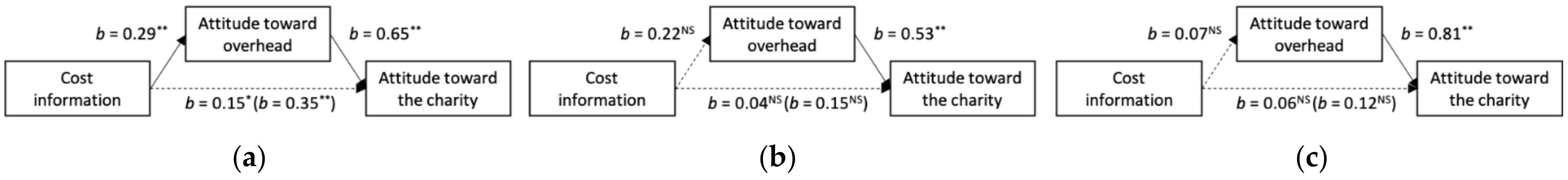 Sustainability 13 13425 g002 550
