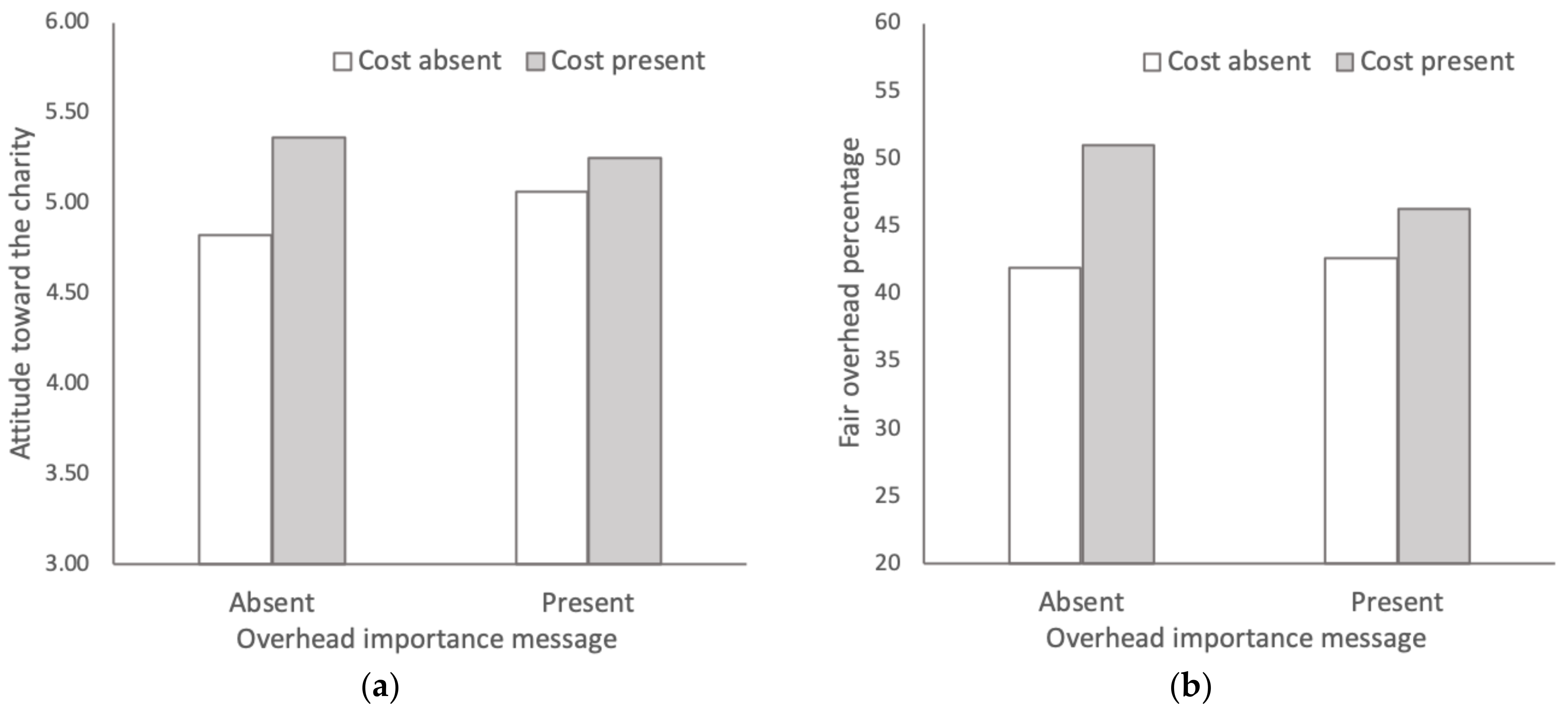 Sustainability 13 13425 g003 550